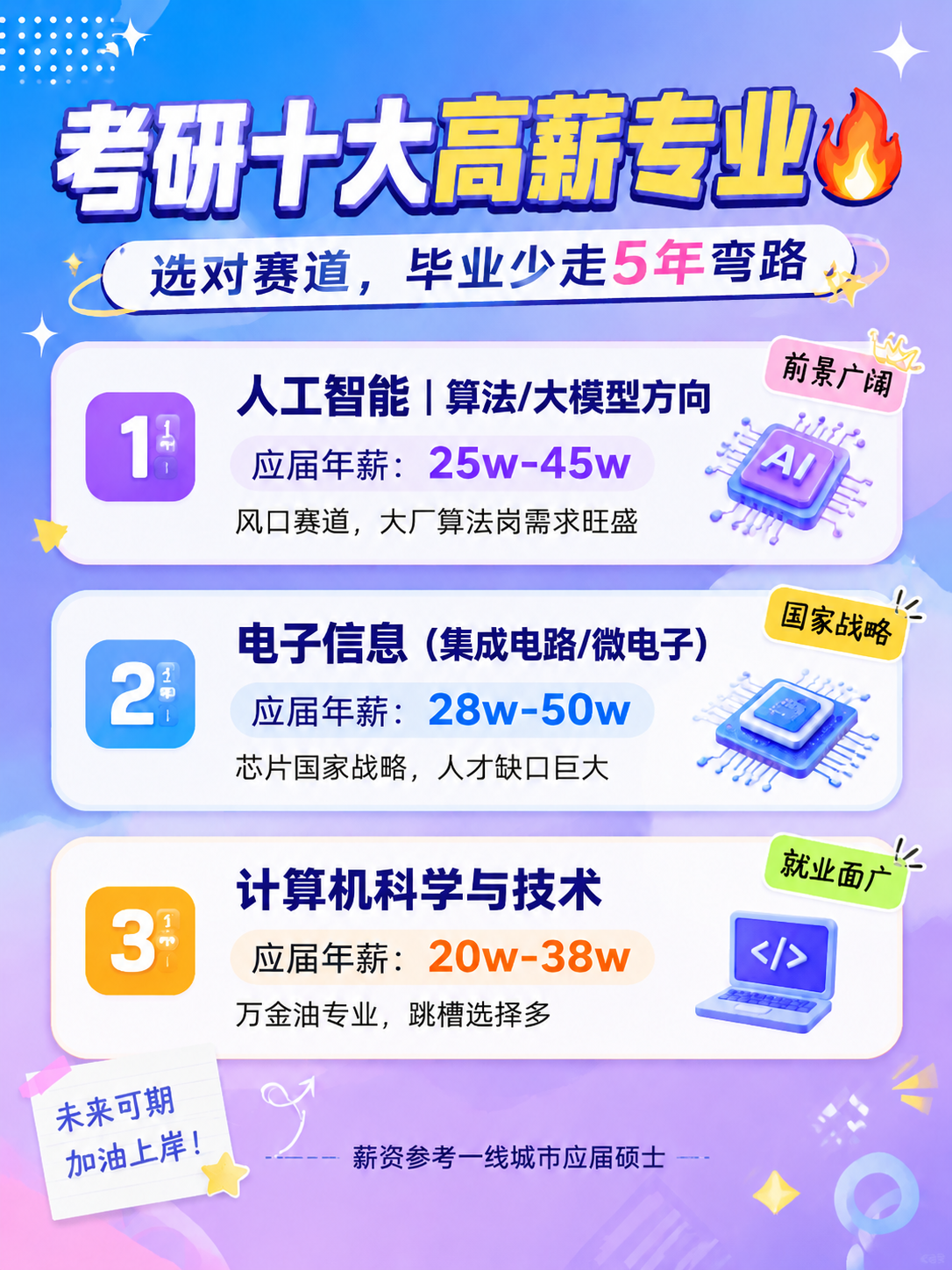 去掉右下角的二维码占位方块区域，将该区域用与周围背景一致的渐变… - 图片创意预览