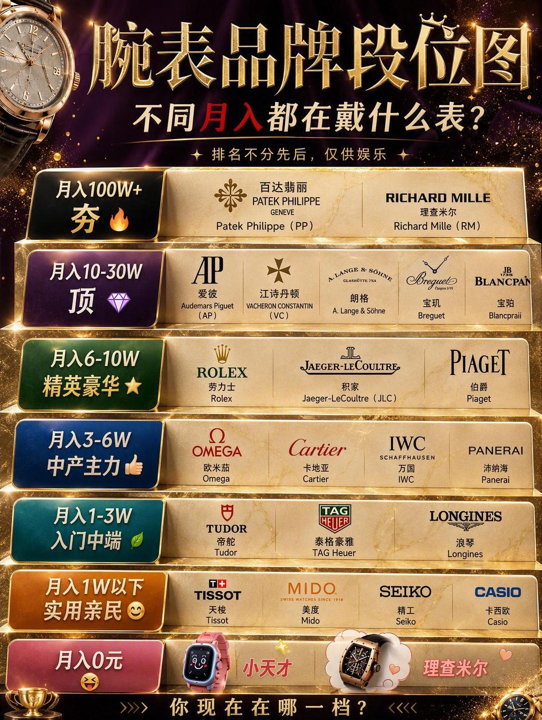 风格大变样，完全改变图片的整体风格和背景。将背景替换为奢华高端… - 图片创意预览