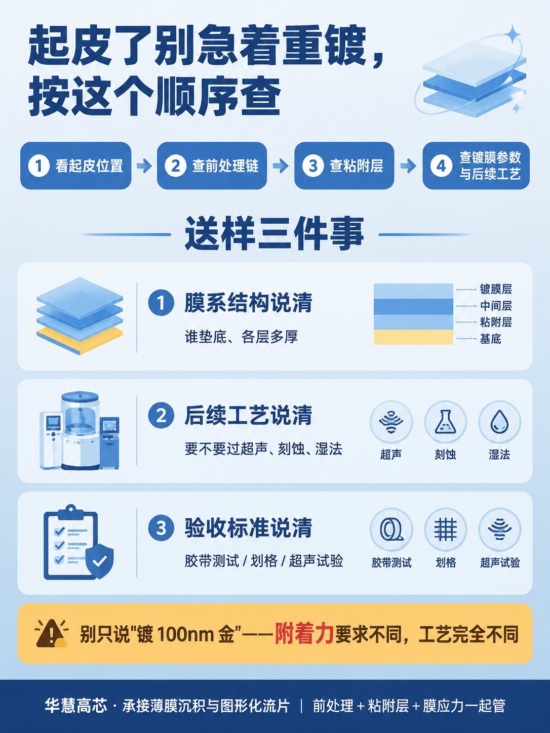 一张技术科普内页海报，浅灰蓝渐变背景自上而下从 #EDF1F6… - 图片创意预览