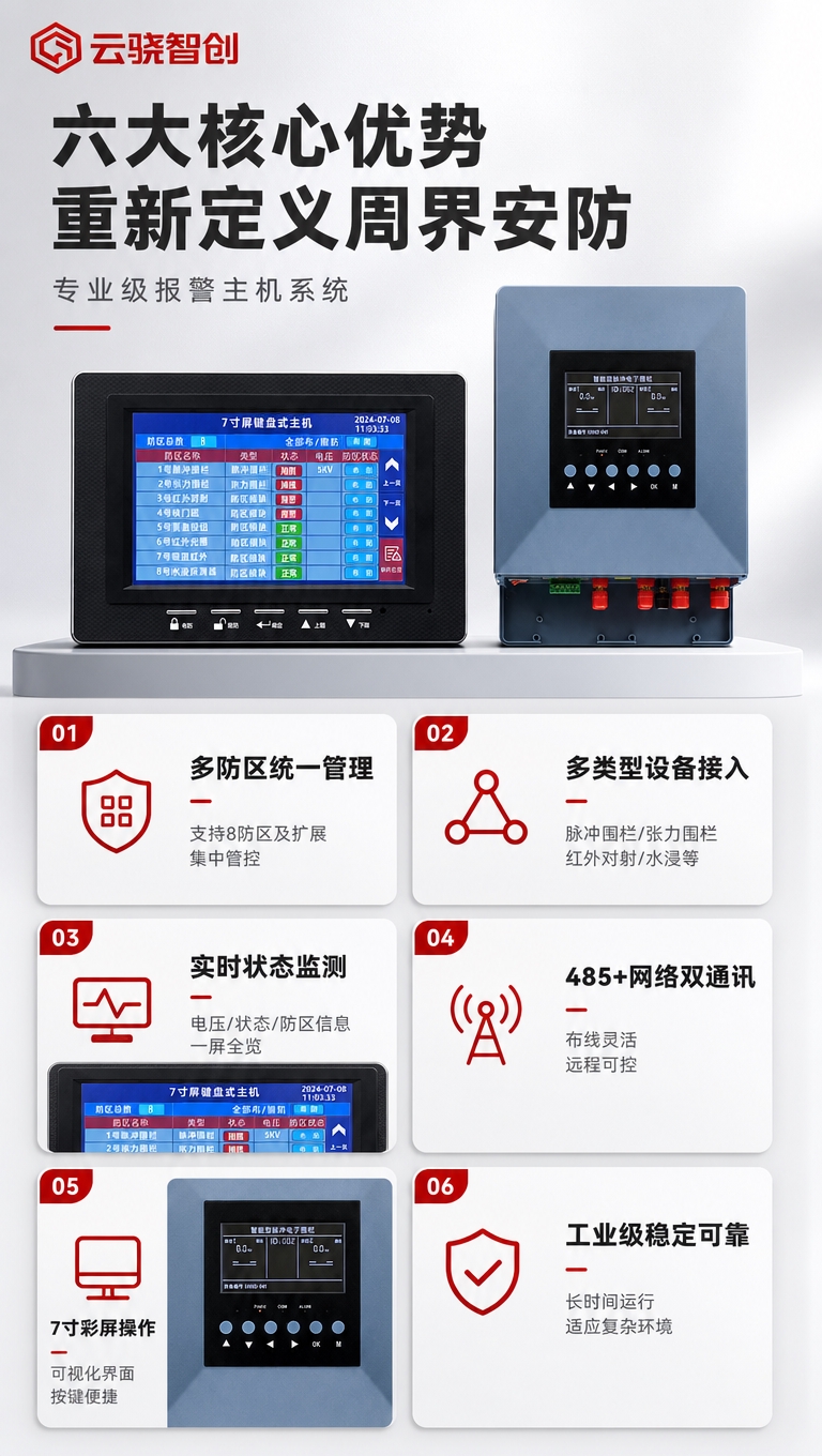 [商品] 使用【图1】7寸屏键盘式主机和【图2】智能型脉冲电子… - 图片创意预览