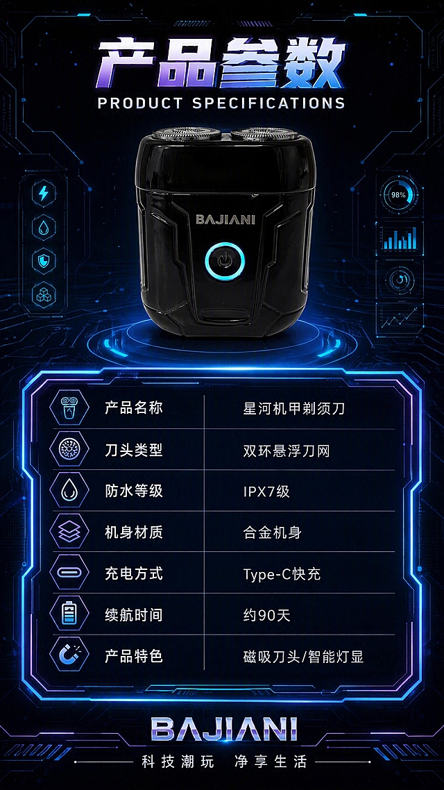 [第8张] 产品参数信息页 - 规格参数表收尾页。本张使用【图1】作为商品主体。
[氛围/风格] 赛博科技参数页，机甲UI数据面板风，深色科技底，专业严谨。
[元素布局] 剃须刀产品位于画面上方中央，占比约35%，正面展示；下方是赛博风格参数表格，带有六边形发光边框和科技线条装饰；表格左右两侧有发光装饰线条和数据图标；背景是深色电路板纹理+星点，底部有品牌标识区域。
[光影质感] 产品顶部柔光，参数表自发光边框，整体暗调亮部对比清晰，科技感强。
[配色色系] 全局底色深空黑#0A0A18；主色科技蓝#00D4FF；辅助色星空紫#9D4EDD；文字白色#FFFFFF。
[视角构图] 正面平视，上下结构，上产品下参数表，阅读动线从上至下。
[文字版式] 顶部主标题「产品参数」粗硬无衬线立体字，蓝紫渐变；英文副标题「PRODUCT SPECIFICATIONS」大写；参数表包含：产品名称「星河机甲剃须刀」、刀头类型「双环悬浮刀网」、防水等级「IPX7级」、机身材质「合金机身」、充电方式「Type-C快充」、续航时间「约90天」、产品特色「磁吸刀头/智能灯显」；底部品牌名「BAJIANI」+ slogan「科技潮玩 净享生活」。
[比例分辨率] 9:16竖版比例，4K分辨率，文字清晰可辨，高清画质。
[负向提示词] 产品变形，结构错误，颜色偏差，水印，文字错乱，表格模糊，背景杂乱。