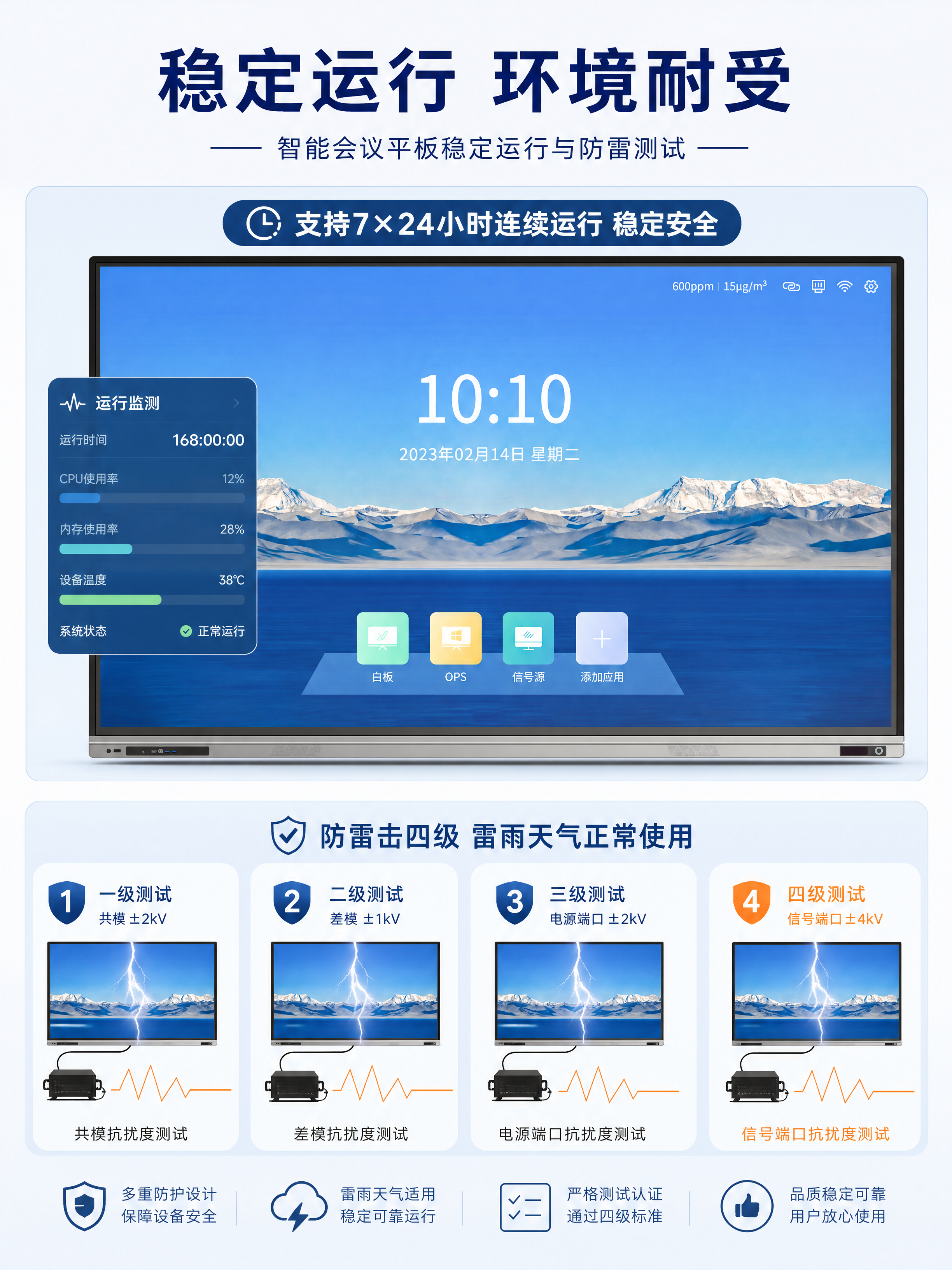 [第10屏] 稳定性能与环境防护：智能会议平板稳定运行与防雷测… - 图片创意预览
