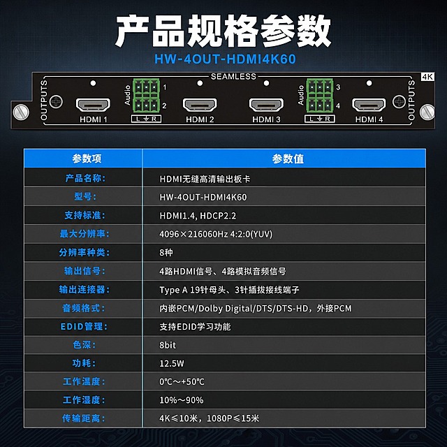 [商品] 使用【图1】HDMI无缝高清输出板卡HW-4OUT-HDMI4K60；保留黑色PCB板身、4个HDMI接口、2组绿色音频端子、SEAMLESS字样、4K标识、整体结构比例和颜色材质；产品位于画面上半部分居中，占画面约35%，正面平视角度。
[画面] 目标：完整产品参数表收口，提供专业购买决策依据。构图：上方产品展示图，下方完整参数表格，整体上下结构。表格占画面约50%，清晰规整。背景：深色科技底，比前几张略浅一度，突出表格可读性，底部有微弱的品牌调性暗纹。
[视觉] 套系策略：风格=深色科技工业风，专业严谨数码3C商业摄影；标题字=粗黑体无衬线，硬朗有力；正文字=思源黑体常规字重，清晰易读；主色=深空黑+炭灰；背景延展=基于炭灰做均匀底色、细微网格纹理、顶部产品区微弱光晕；强调色=科技蓝（#0088FF），仅用于表格表头底色、参数分类标签和重点数值；标题色=纯白色；正文色=浅灰（#CCCCCC），表格内文字保证高对比度可读；组件=规整参数表格、分割线、分类标签、型号标头；光影=顶部产品区均匀柔光，表格区平光保证文字清晰。
[文字] 顶部主标题「产品规格参数」（白色粗体大字），副标题「HW-4OUT-HDMI4K60」（科技蓝色小字）。下方参数表分左右两列，左列参数项，右列参数值，内容包括：产品名称：HDMI无缝高清输出板卡；型号：HW-4OUT-HDMI4K60；支持标准：HDMI1.4, HDCP2.2；最大分辨率：4096×2160@60Hz 4:2:0(YUV)；分辨率种类：8种；输出信号：4路HDMI信号、4路模拟音频信号；输出连接器：Type A 19针母头、3针插拔接线端子；音频格式：内嵌PCM/Dolby Digital/DTS/DTS-HD，外接PCM；EDID管理：支持EDID学习功能；色深：8bit；功耗：12.5W；工作温度：0℃～+50℃；工作湿度：10%～90%；传输距离：4K≤10米，1080P≤15米。表格表头用科技蓝底白字，表格行用深浅交替便于阅读。所有文字横排。
[规格] 图片比例1:1方版，分辨率4K，负向提示：避免产品变形、表格文字过小不可读、文字竖排、白底、暖色主色调、模糊、错字、京东Logo、极限词、参数错误。