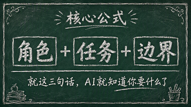黑板报风格PPT核心方法页，横屏16:9。复古墨绿色黑板，白色粉笔手绘风格。顶部标题写"核心公式"。画面正中央用最大号粉笔字写"角色 + 任务 + 边界"，三个词分别用方框框起来，中间用加号连接。公式下方画一条横线，横线下面写"就这三句话，AI就知道你要什么了"。整体画面居中突出，粉笔灰质感、黑板纹理，怀旧校园黑板报风格