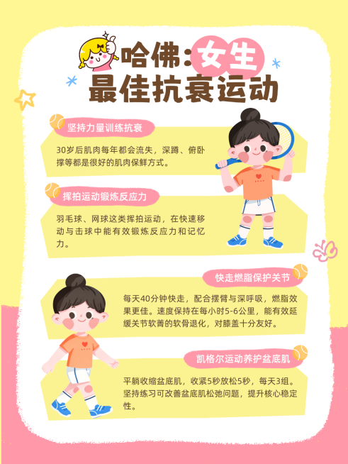 女性运动科普健康指南知识分享可爱卡通小红书配图预览效果