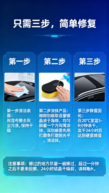 整体色调以科技蓝渐变为主，主标题"只需三步，简单修复"，从左到右分步展示操作示意图，每一步配有简洁图标和文字说明：第一步清洁表面：用湿布擦去灰尘污渍，保持干燥；第二步涂抹产品：细微划痕取适量镀晶液于海预览效果