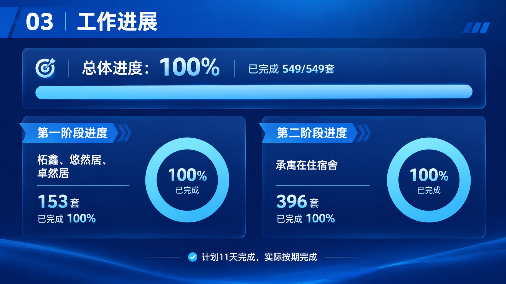 商务简约风格PPT内容页，横版16:9比例，深蓝色渐变背景。页… - 图片创意预览