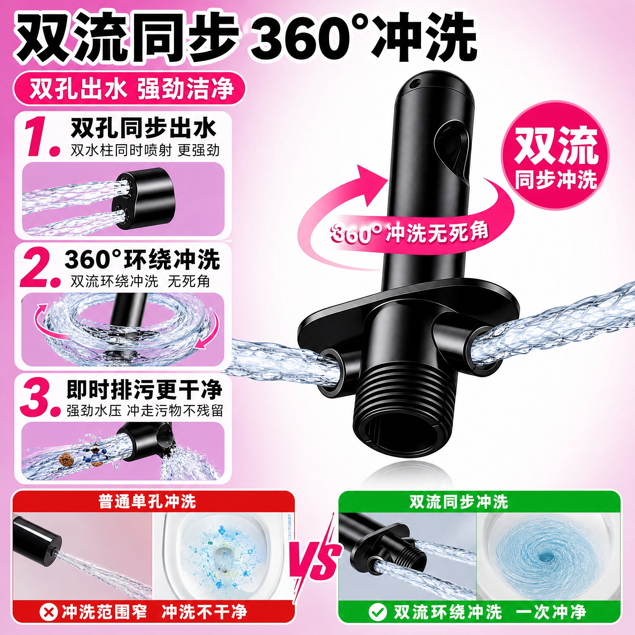 [主图-2] 核心功能卖点图，展示双流同步冲洗的360°冲洗原… - 图片创意预览
