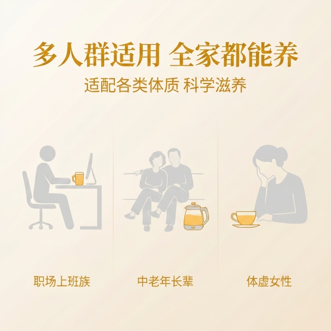 [适用人群场景主图] 1:1正方形电商黄芪主图，延续轻国风养生风，不展示产品，以人群场景可视化呈现。画面主体为浅米色渐变背景，搭配三个简约国风人群剪影，分别对应职场上班族、中老年长辈、体虚女性，每个剪预览效果