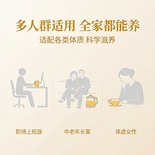[适用人群场景主图] 1:1正方形电商黄芪主图，延续轻国风养生风，不展示产品，以人群场景可视化呈现。画面主体为浅米色渐变背景，搭配三个简约国风人群剪影，分别对应职场上班族、中老年长辈、体虚女性，每个剪影旁搭配对应养生场景元素：办公杯、养生壶、茶杯，严格还原品牌琥珀黄配色作为画面点缀。主标题"多人群适用 全家都能养"，副标题"适配各类体质 科学滋养"，排版为三栏式均匀分布，每栏对应一类人群，主标题置于画面顶部，使用琥珀黄字体。设计感强调人群适配性，通过简约剪影与场景元素直观展示适用群体，整体色调米白+琥珀黄+浅灰，风格统一协调。商业设计质感，画面清晰精致，1:1比例，2k分辨率，文字清晰可辨，超高清。负面提示词：人群剪影模糊、场景元素不符、排版杂乱、文字不突出、色调杂乱、风格与整体割裂，水印，文字错乱