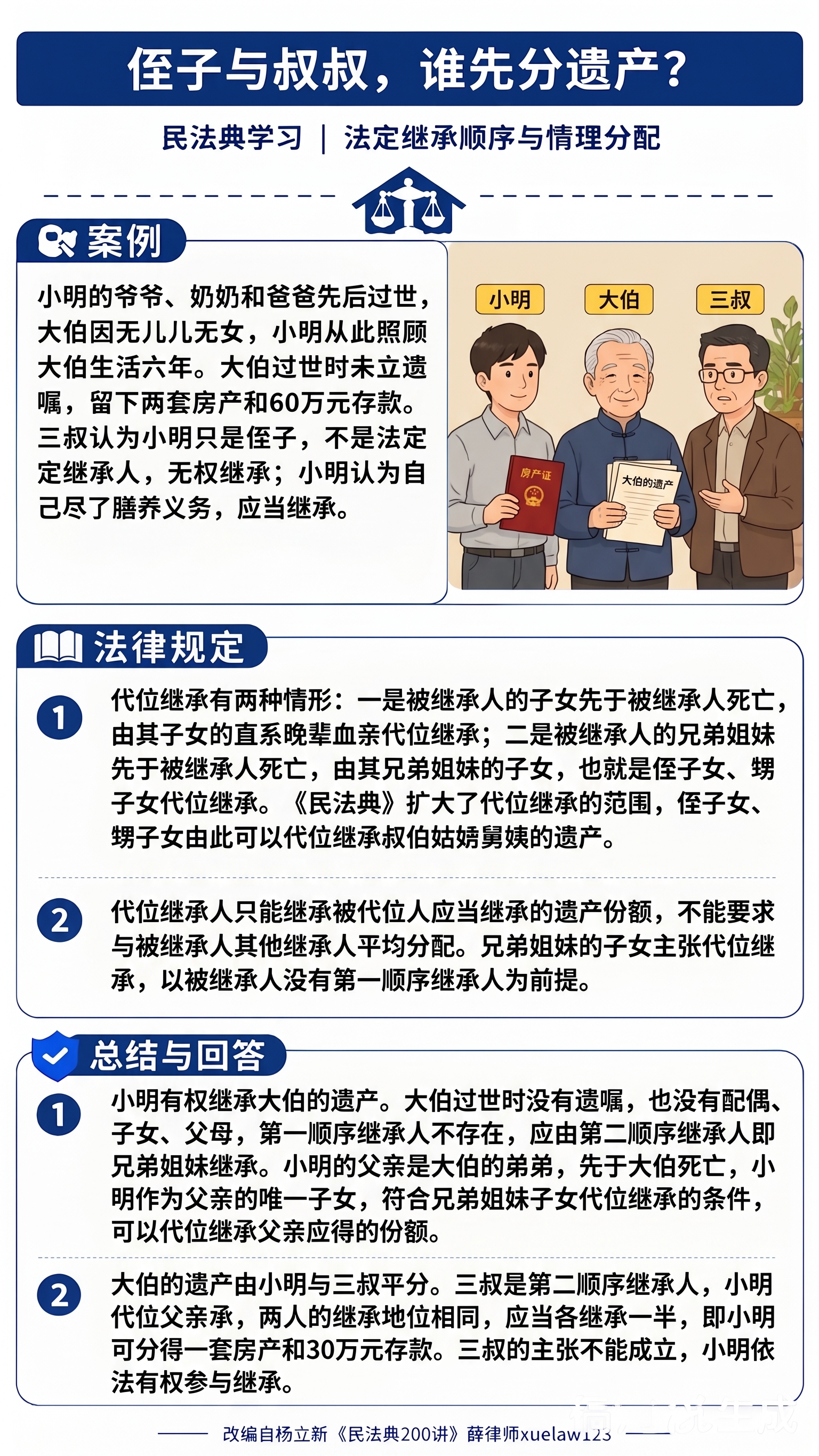 以参考图为基础重绘这张中文法律科普长图，保留原图的纵向长版式、… - 图片创意预览