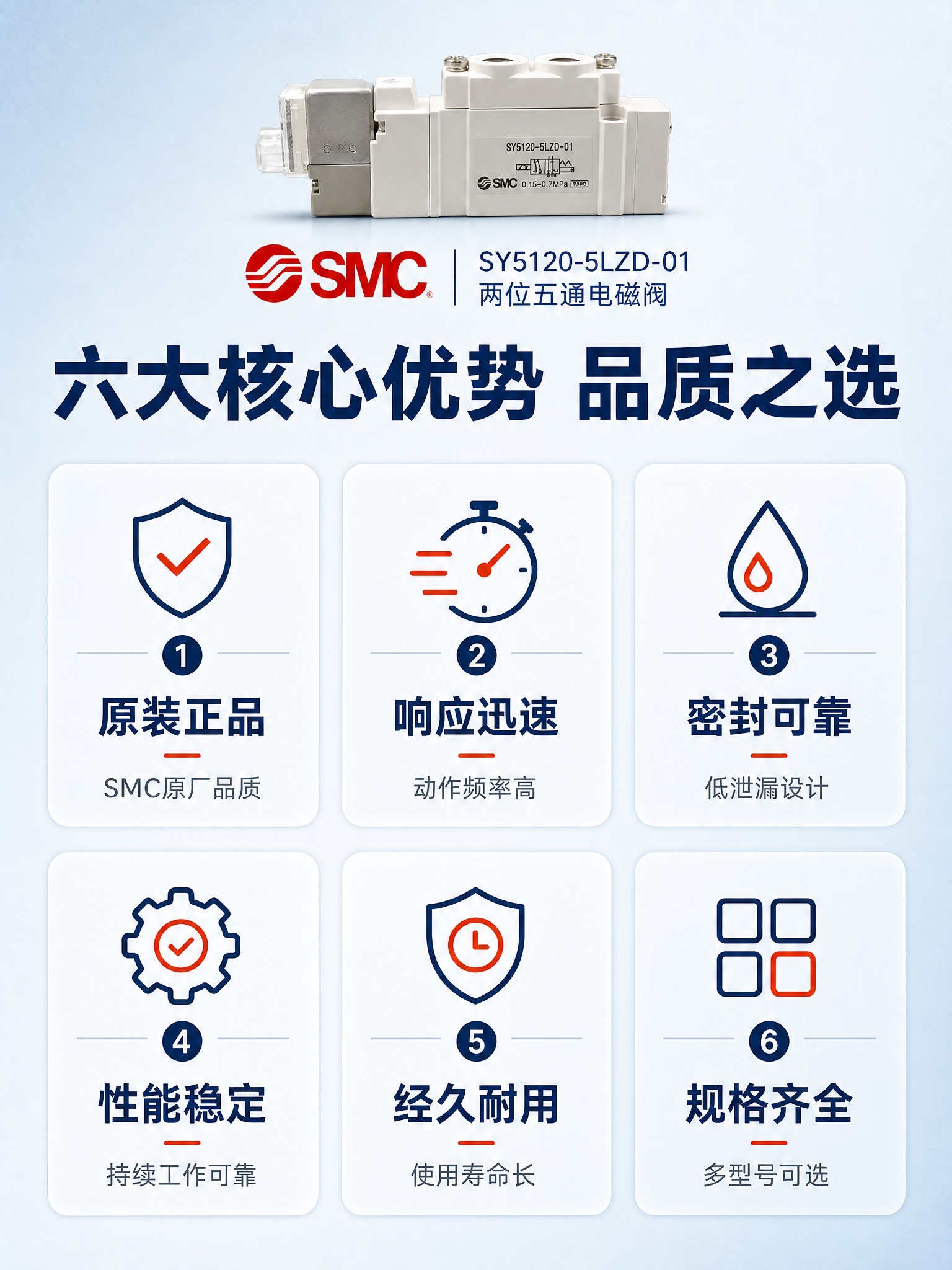 [详情-2] SMC电磁阀核心卖点总览，6大优势icon卡展示… - 图片创意预览