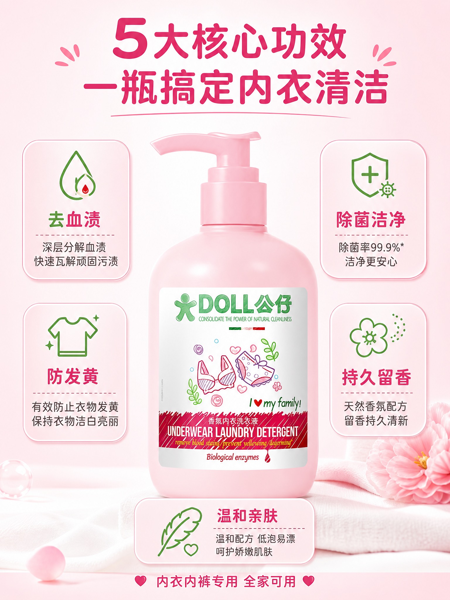 [主图-5] 规格决策与多效总结，帮助用户快速了解产品核心价值… - 图片创意预览
