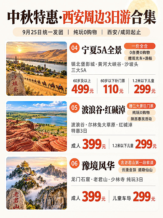 参考上传图片的排版风格和布局，3:4竖版小红书图文笔记首图海报，中秋西安周边3日游合集，信息层级清晰，浅米白纯色背景，干净清爽。主视觉布局：顶部为中秋标题区，中部为3条线路纵向卡片矩阵，每条线路左侧配景点缩略大图+右侧文字信息，每张卡片沿用对应单张海报主色调，整体排版与参考图一致。顶部主标题大字醒目："中秋特惠·西安周边3日游合集"，副标题："9月25日统一发团 | 纯玩0购物 | 西安/咸阳起止"。中部3张纵向线路卡片（从上至下排布，与参考图相同的卡片布局样式）：卡片4【宁夏5A全景线】左侧配腾格里沙漠沙坡头金黄大漠景观图（暖金黄主色调），右侧文字：04编号，线路名：宁夏5A全景；景点：镇北堡影城·黄河大峡谷·沙坡头 三大5A；价格：60岁及以上499元｜60岁以下补门票110元｜1.2米以下儿童299元；标签：一价全含 | 0自费0购物 | 赠观光车+游船。卡片5【波浪谷草原线】左侧配靖边波浪谷红色丹霞+草原湖泊景观图（红橙绿主色调），右侧文字：05编号，线路名：波浪谷·红碱淖；景点：波浪谷·尔林兔大草原·红碱淖 特惠3日；价格：成人399元｜1.2米以下儿童299元；标签：赠三大景区门票 | 纯玩0购物 | 陕西惠民活动。卡片6【豫境风华线】左侧配老君山云海金顶+龙门石窟景观图（仙雾金顶主色调），右侧文字：06编号，线路名：豫境风华；景点：龙门石窟·老君山·少林寺 纯玩3日；价格：成人399元｜儿童车导299元；标签：含老君山第一段索道 | 云漫金顶 道隐仙山。整体风格简洁明了，卡片式排版与参考图一致，信息层级清晰，浅米白背景，中秋暖调氛围，小红书旅游笔记封面风格。