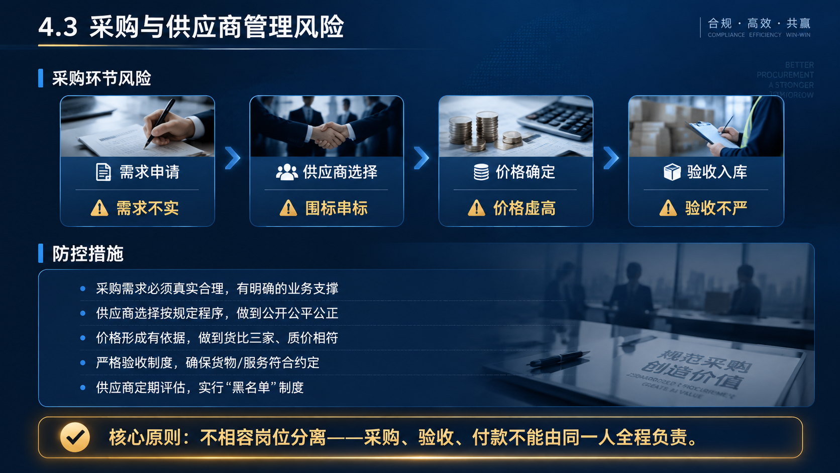 商务培训PPT内容页，16:9横版，深蓝色主色调。顶部标题栏：… - 图片创意预览