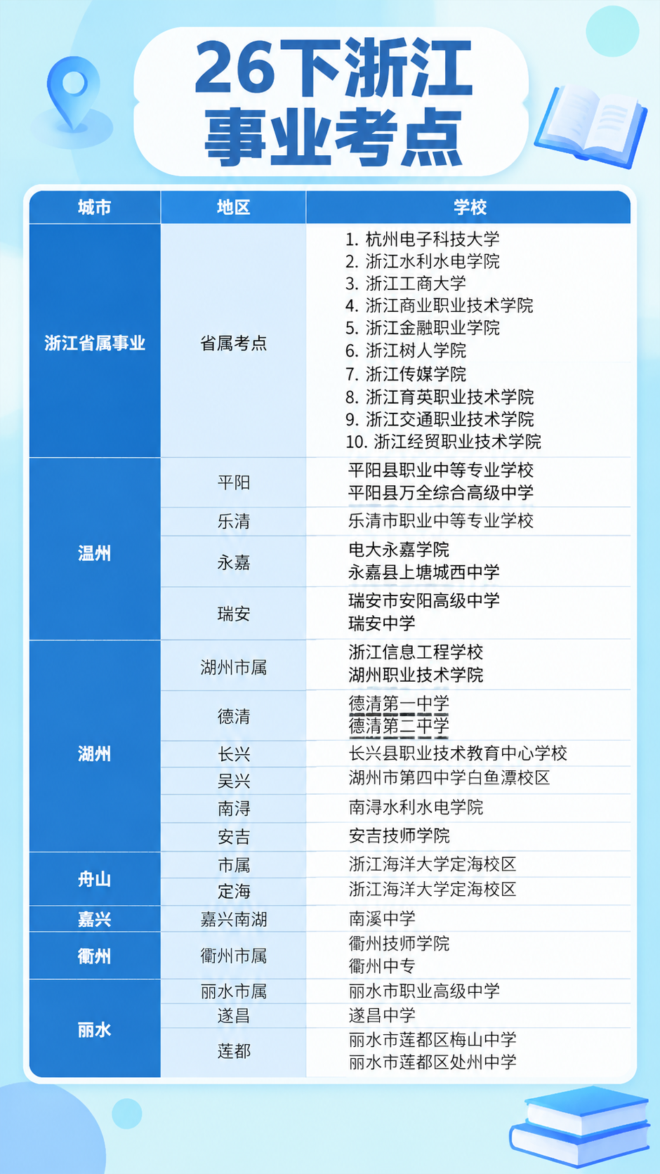 扁平插画风清爽蓝白现代卡片风通知公告海报，将原图红白政务表格风… - 图片创意预览