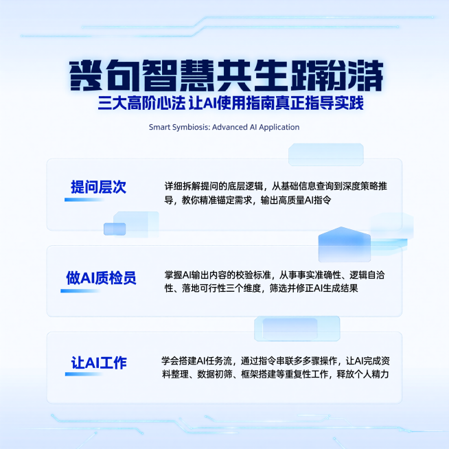 AI使用指南内页，标题为"第四部分：智慧共生——三大高阶心法，让AI使用指南真正指导实践"，包含提问层次、做AI质检员、让AI工作三大心法内容，科技质感风格，蓝白渐变配色，文字排版清晰有层级预览效果