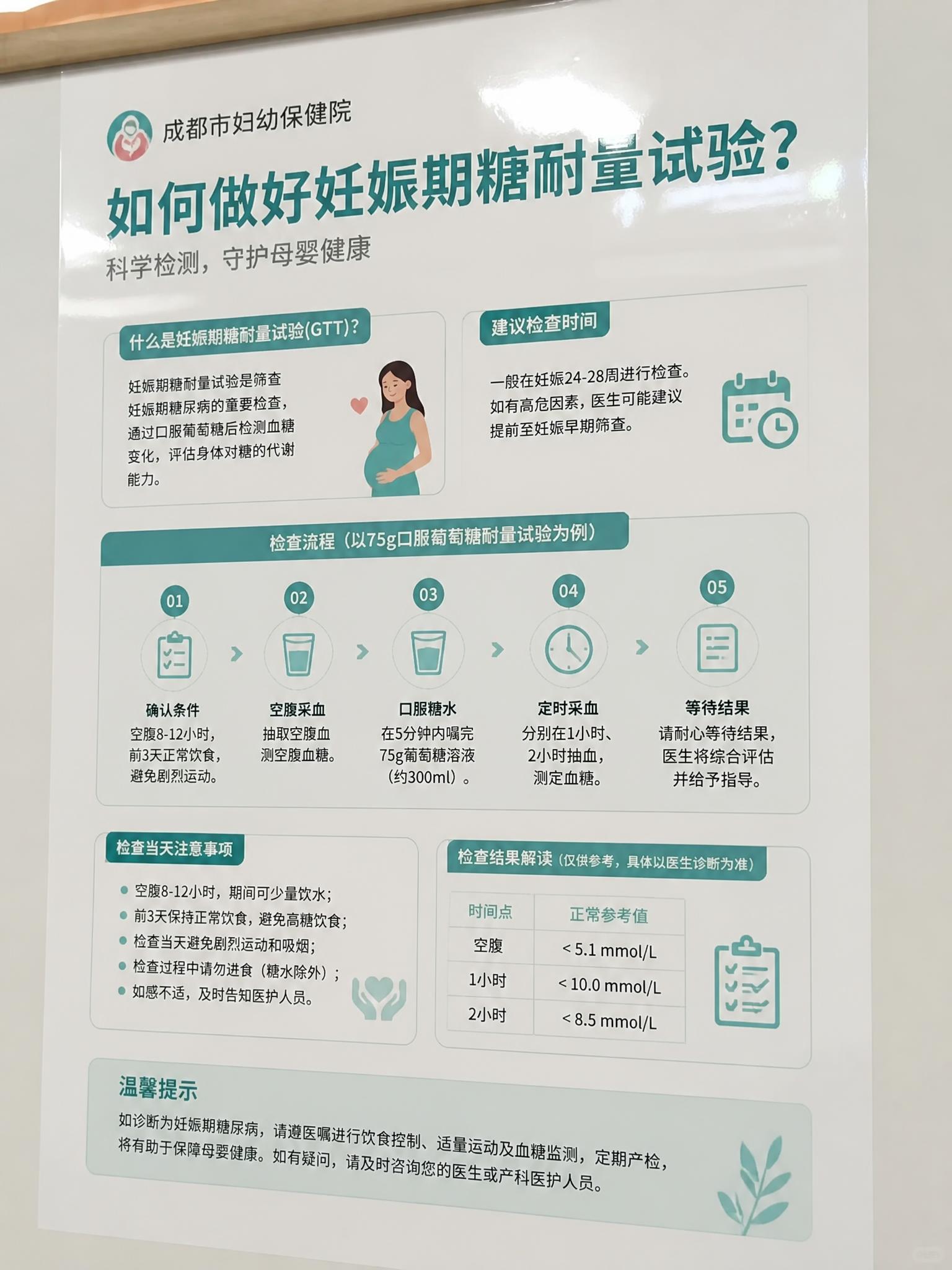 基于参考图重新设计医院健康教育海报，标题保留为“如何做好妊娠期… - 图片创意预览