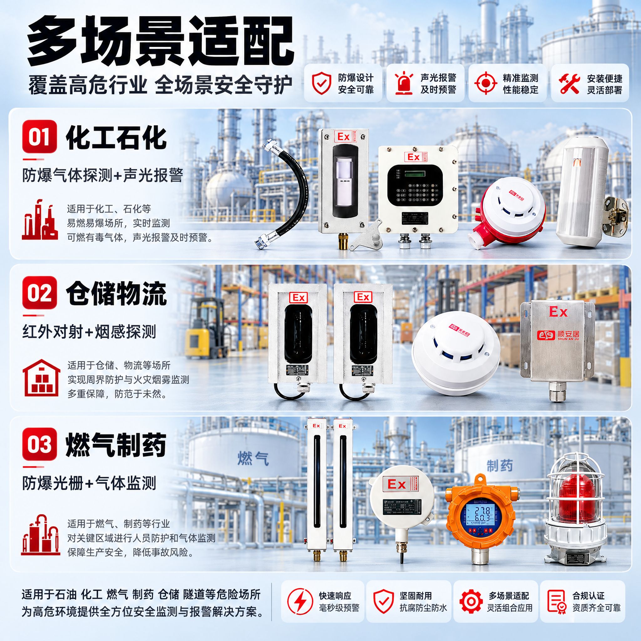 [主图-4] 商品名称：防爆报警器-系列。主题：多场景适配。唯… - 图片创意预览
