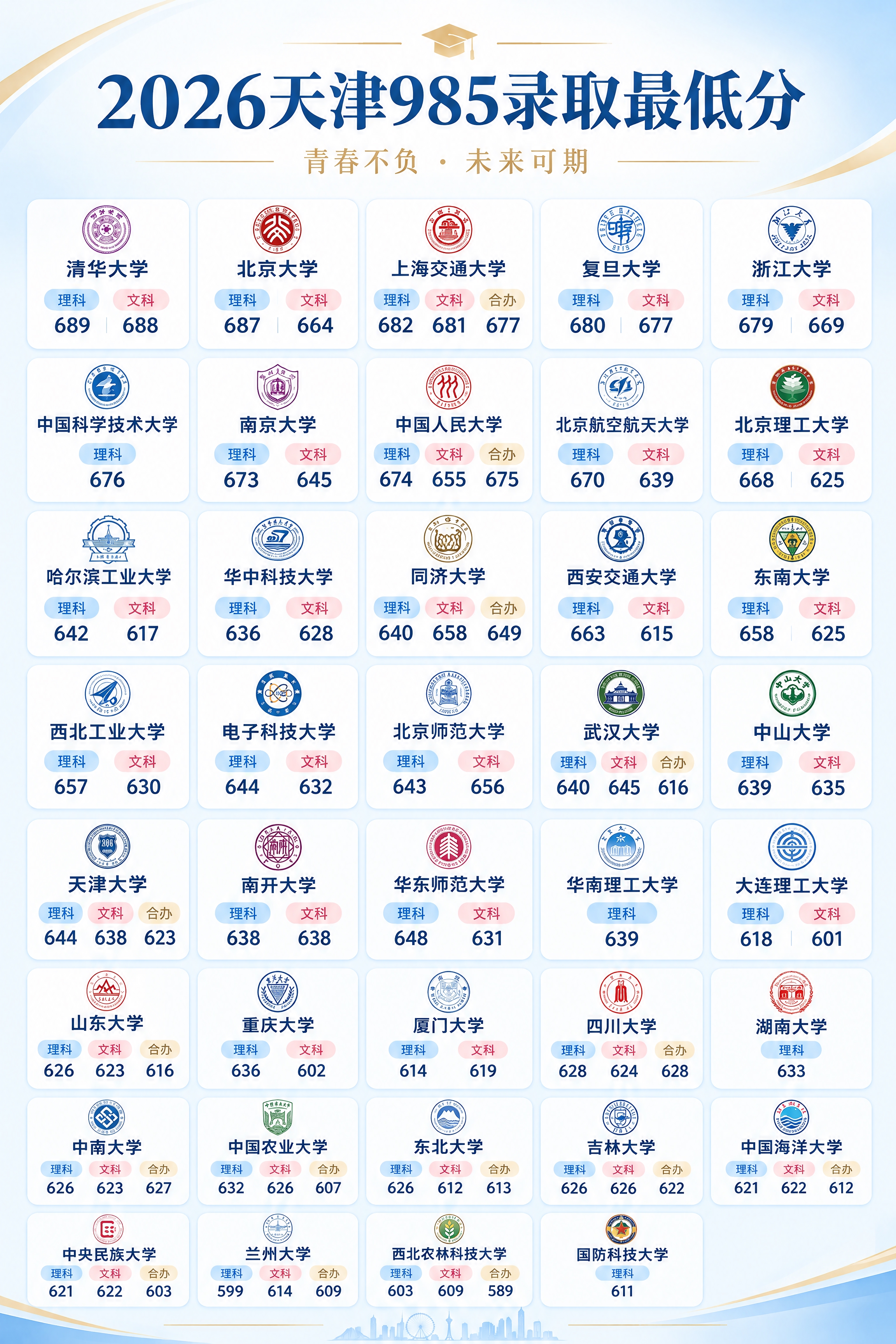 教培简约风格海报，重新设计版式，保持原图所有院校名称和分数文字… - 图片创意预览
