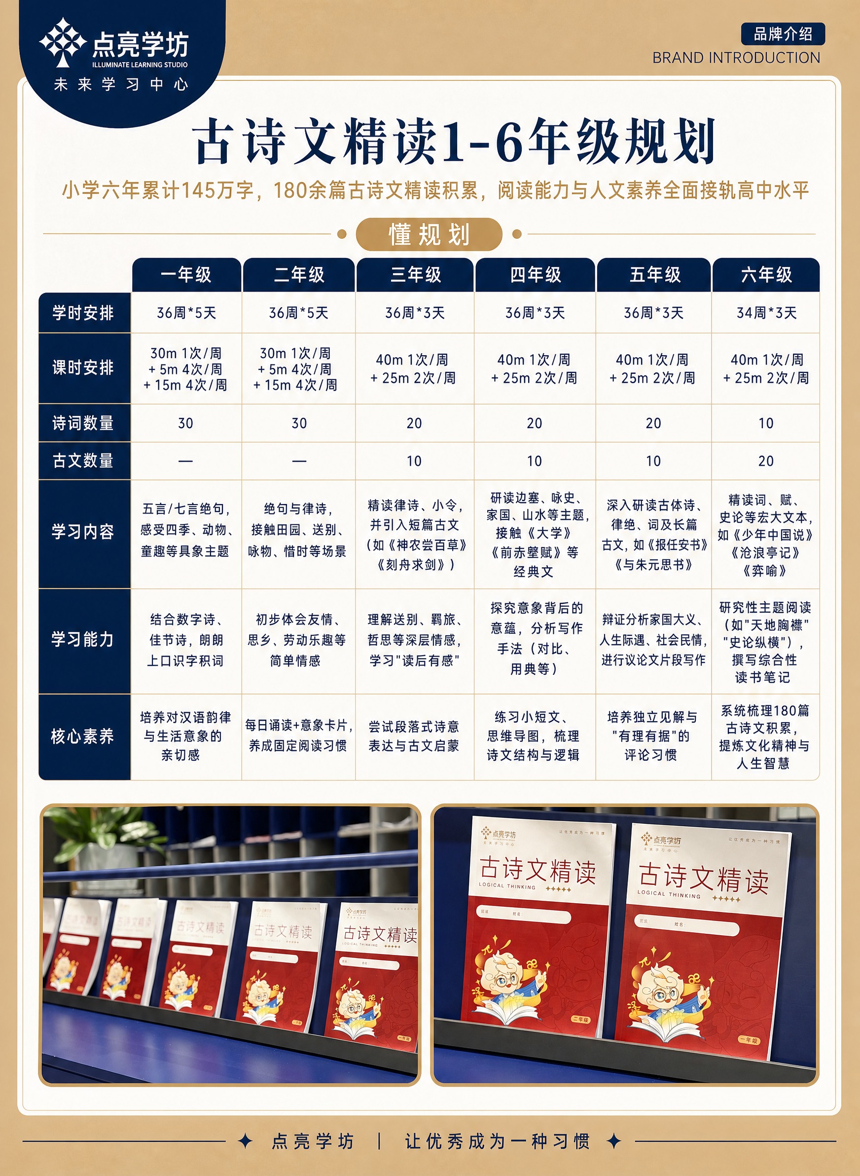 参考图1的版式骨架、色彩体系（深蓝+金色+米白高端配色）、品牌… - 图片创意预览