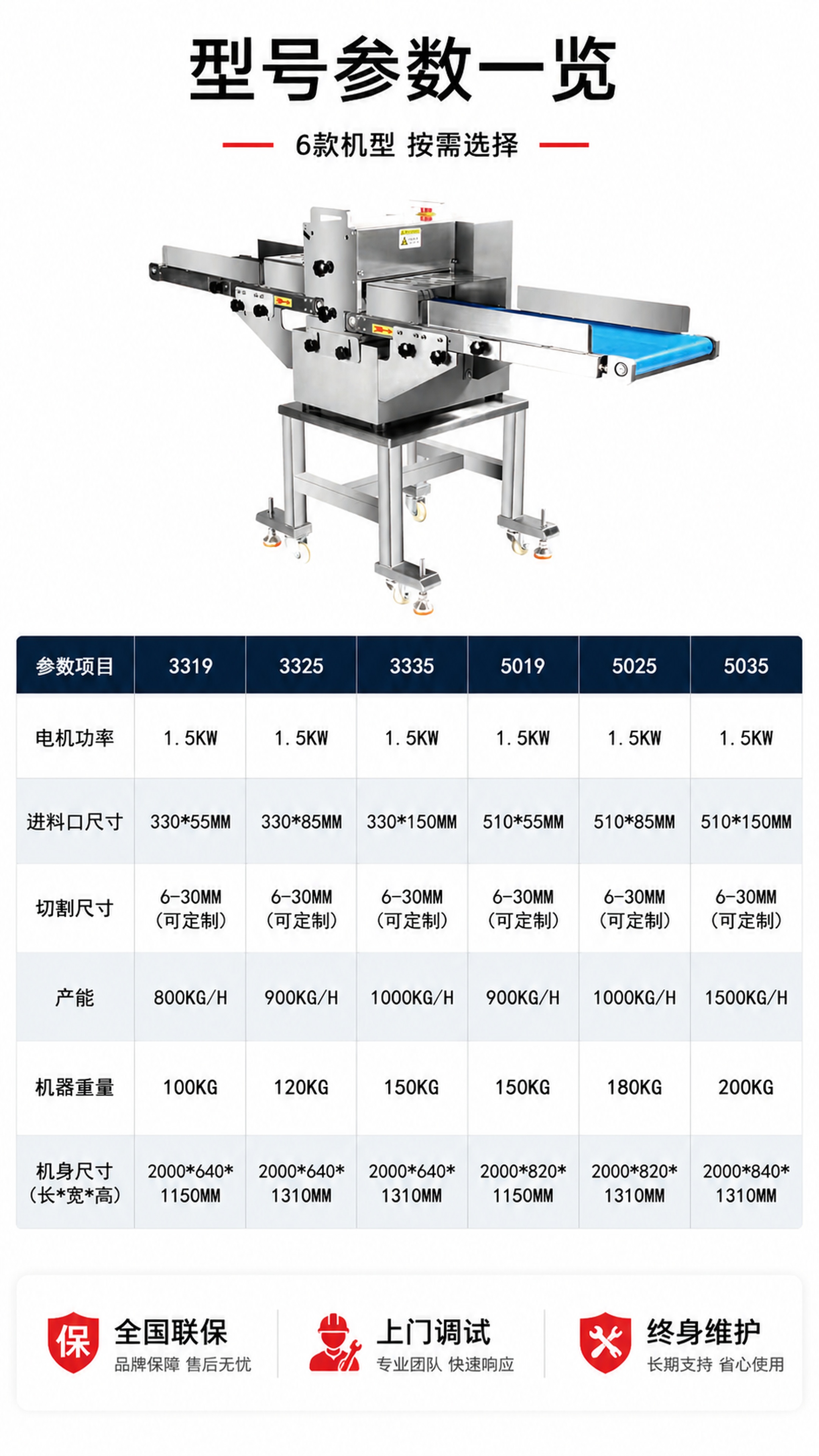 [第6屏] 详情页产品参数-6款型号参数对照表。本屏使用【图1… - 图片创意预览