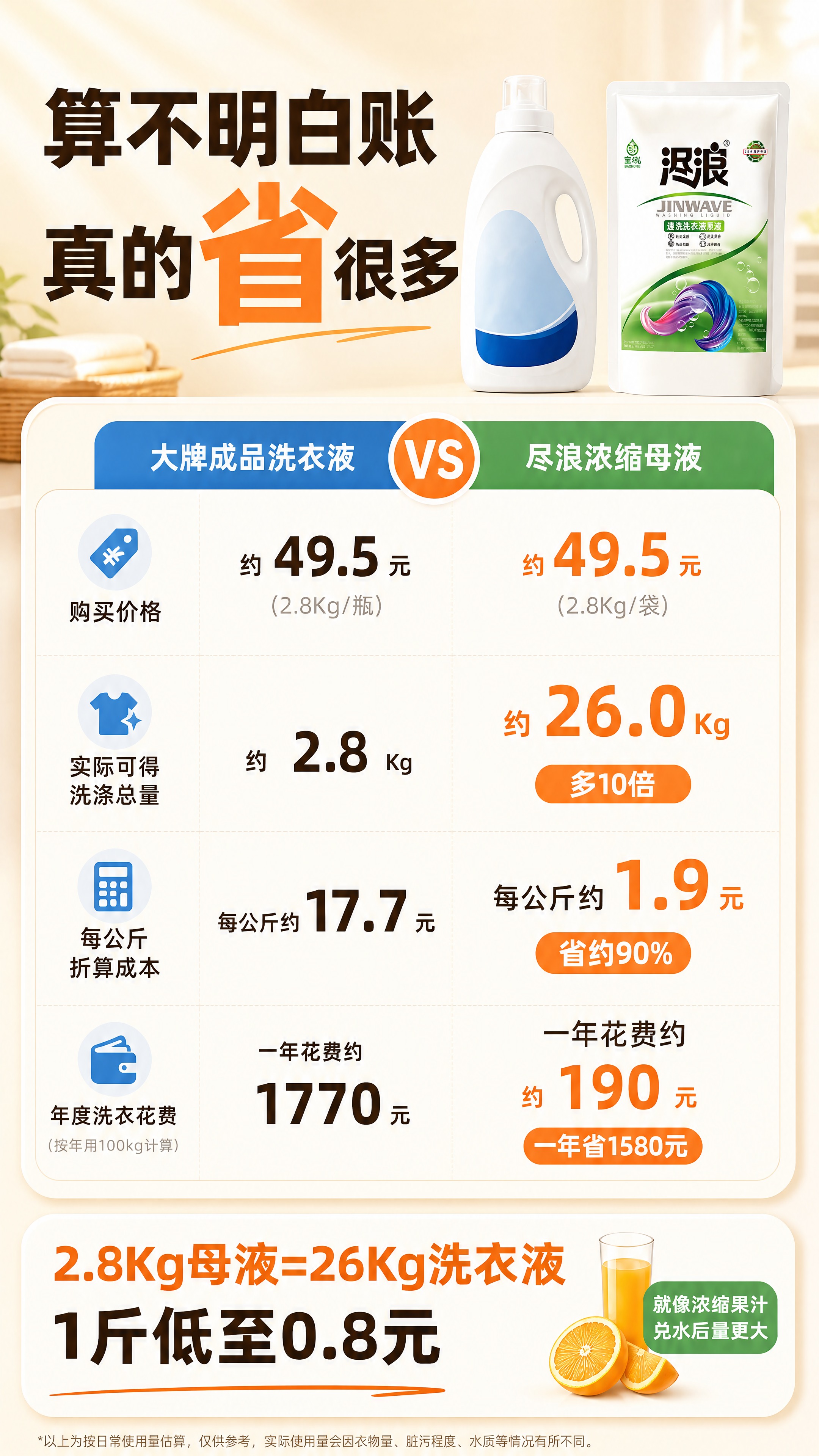 [商品] 使用【图1】尽浪速洗洗衣液原液袋装产品；保留白色自立… - 图片创意预览