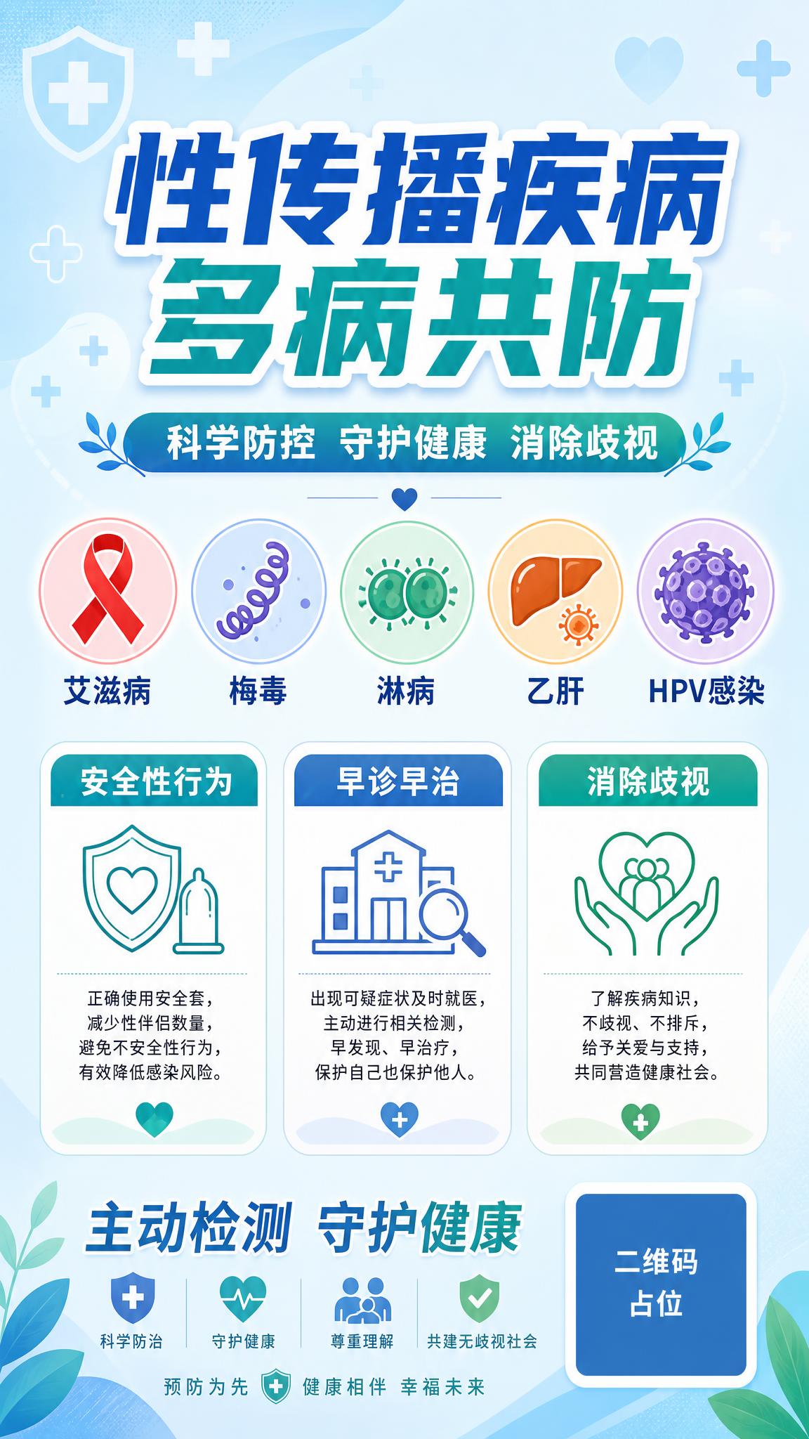 一张性传播疾病多病共防科普宣传海报，扁平插画风格，医疗科普风，… - 图片创意预览