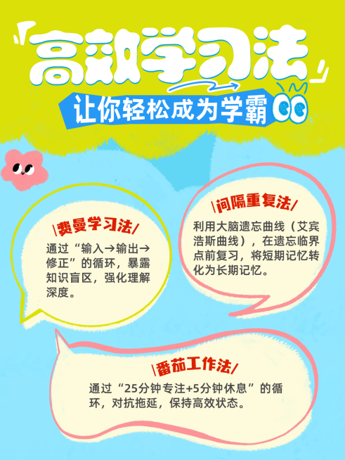 教育学习成长方法分享小红书内页预览效果