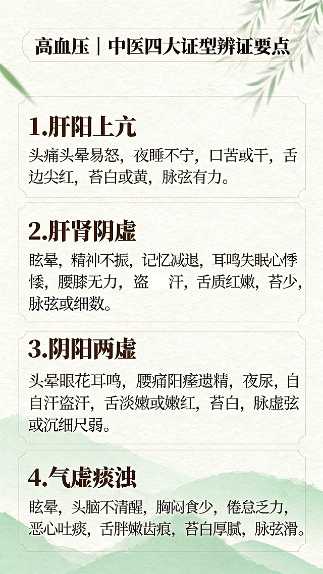 中医养生宣传海报，主题为"高血压｜中医四大证型辨证要点"，清晰排版四大证型内容：1.肝阳上亢：头痛头晕易怒，夜睡不宁，口苦或干，舌边尖红，苔白或黄，脉弦有力；2.肝肾阴虚：眩晕，精神不振，记忆减退，耳鸣失眠心悸，腰膝无力，盗汗，舌质红嫩，苔少，脉弦细或细数；3.阴阳两虚：头晕眼花耳鸣，腰痛阳痿遗精，夜尿，自汗盗汗，舌淡嫩或嫩红，苔白，脉虚弦或沉细尺弱；4.气虚痰浊：眩晕，头脑不清醒，胸闷食少，倦怠乏力，恶心吐痰，舌胖嫩齿痕，苔白厚腻，脉弦滑。整体风格传统中医风，禅意简约，配色淡雅，适合科普宣传，文字清晰排版，主标题醒目突出