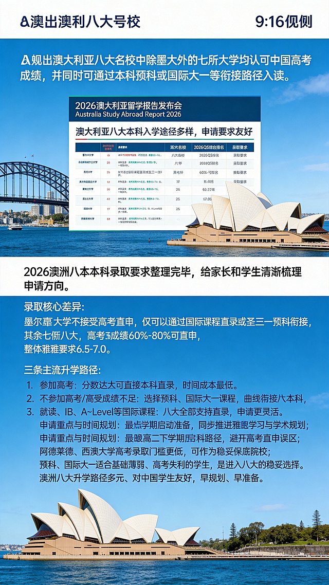 生成一张9:16比例的公众号海报，整体蓝色调，添加澳洲留学相关小元素如悉尼歌剧院等澳洲标志性建筑。排版为文字在上，插入用户上传的主图，文字在下，不要改变主图和文字的任何内容。文字内容：第一段“🇦🇺澳大利亚八大名校中除墨大外的七所大学均认可中国高考成绩，并同时可通过本科预科或国际大一等衔接路径入读。”之后插入主图；第二段：“2026澳洲八大本科录取要求整理完毕， 给家长和学生清晰梳理申请方向。  录取核心差异： 墨尔本大学不接受高考直申， 仅可通过国际课程直录或圣三一预科衔接； 其余七所八大，高考成绩60%-80%可直申， 整体雅思要求6.5-7.0。  三条主流升学路径：  1. 参加高考：分数达标可直接本科直录， 时间成本最低；  2. 不参加高考/高考成绩不足： 选择预科、国际大一课程，曲线衔接八大本科；  3. 就读IB、A‑Level等国际课程： 八大全部支持直录，申请更灵活。  申请重点与时间规划： 最晚高二下学期启动准备， 同步推进雅思学习与学术规划；  墨大需提前规划预科路径， 避开高考直申误区；  阿德莱德、西澳大学高考录取门槛更低， 可作为稳妥保底院校；  预科、国际大一适合基础薄弱、 高考失利的学生， 是进入八大的稳妥选择。  澳洲八大升学路径多元、 对中国学生友好， 早规划、早准备。”，保留所有文字内容原样不变。