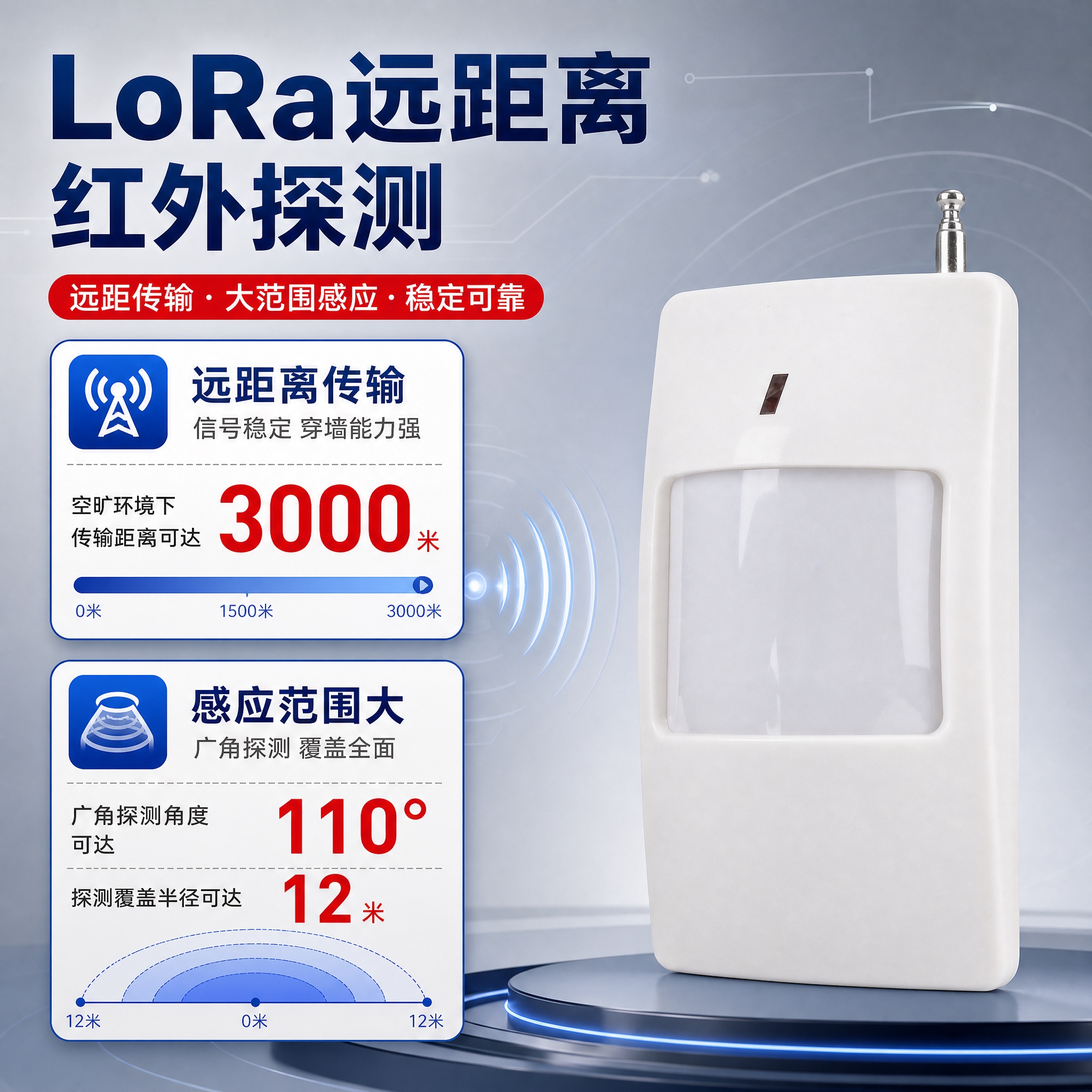 [主图-2] 核心价值主图，突出LoRa远距离传输和感应范围大… - 图片创意预览