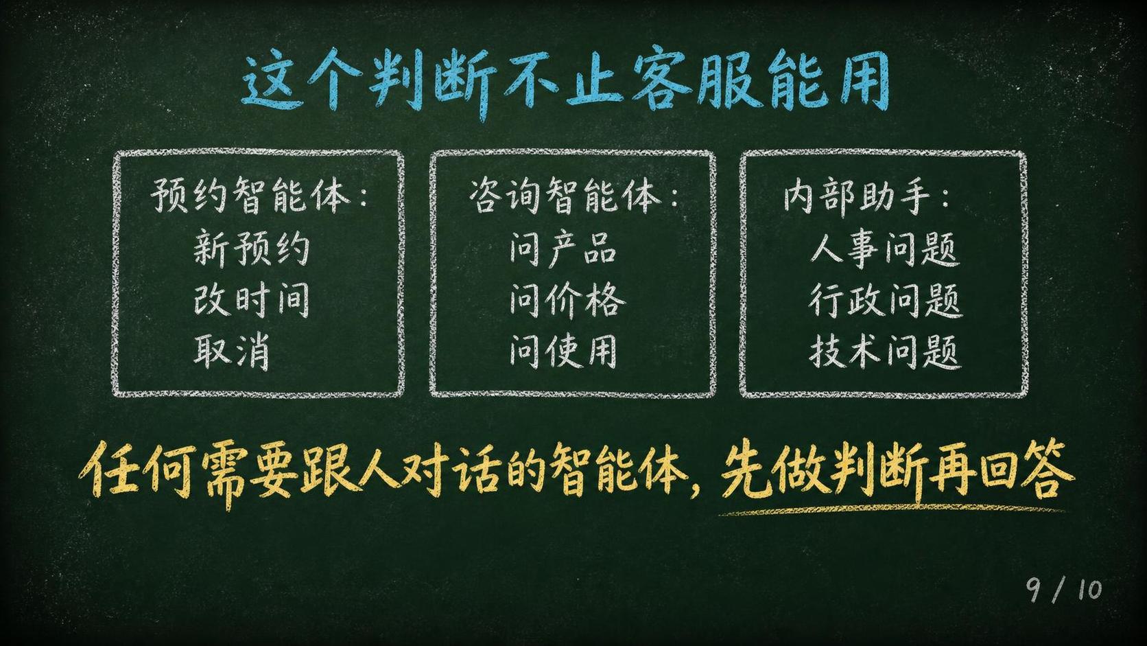 黑板报手绘风格PPT页面，深墨绿色黑板底色#1A2B22，四周… - 图片创意预览