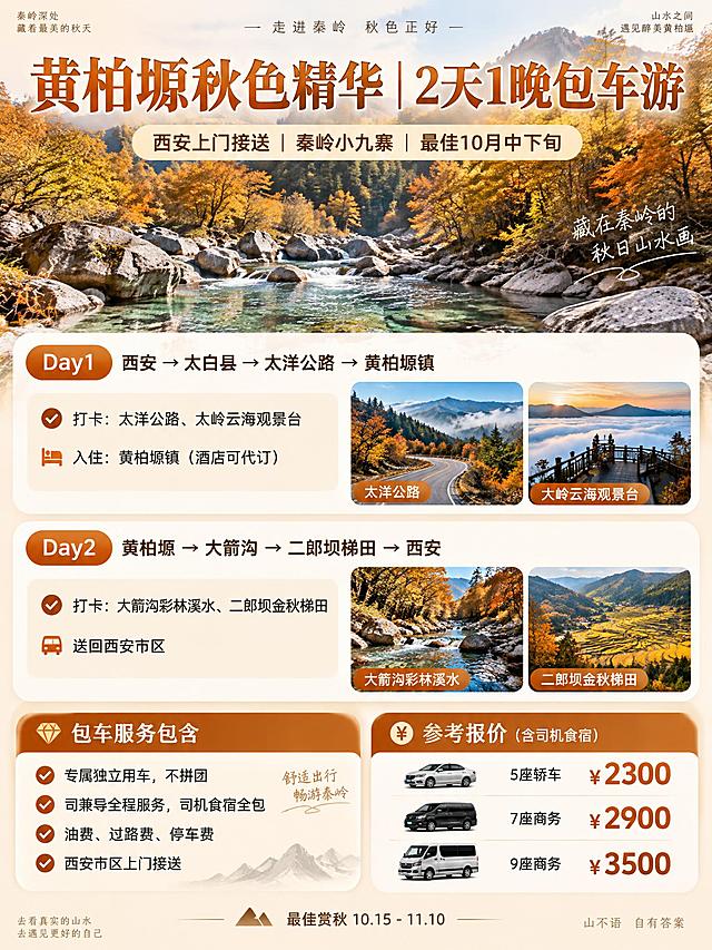 3:4竖版小红书包车行程海报，秋日暖橙金棕色调，浅米干净底色，圆角模块卡片，背景为黄柏塬大箭沟彩林溪水高清实景，半透明浅米蒙版叠加保证文字清晰，无任何枫叶装饰元素，信息层级清晰，2K高清。

顶部主标题："黄柏塬秋色精华｜2天1晚包车游" 超大字体醒目，暖橙渐变金配色，顶部居中
副标题："西安上门接送｜秦岭小九寨｜最佳10月中下旬" 圆角标签样式

Day1模块（圆角卡片）：西安→太白县→太洋公路→黄柏塬镇
✅打卡：太洋公路、大岭云海观景台
🏨入住：黄柏塬镇（酒店可代订）
配太洋公路、大岭云海两张小实景图

Day2模块（圆角卡片）：黄柏塬→大箭沟→二郎坝梯田→西安
✅打卡：大箭沟彩林溪水、二郎坝金秋梯田
🔚送回西安市区
配大箭沟彩林、二郎坝梯田两张小实景图

底部双栏布局：
左栏💎包车服务包含（圆角卡片）：
▪专属独立用车，不拼团
▪司兼导全程服务，司机食宿全包
▪油费、过路费、停车费
▪西安市区上门接送

右栏💰参考报价（含司机食宿）（圆角卡片）：
▫5座轿车：2300
▫7座商务：2900
▫9座商务：3500
配对应车型小图标

最底部小字："最佳赏秋10.15-11.10"

整体风格：秋日暖橙金棕主色调，浅米底色，大圆角模块卡片式布局，黄柏塬真实彩林溪水实景背景，无任何枫叶装饰元素，小红书种草风格，排版精致有呼吸感，信息层级清晰易读，秋意浓浓干净高级