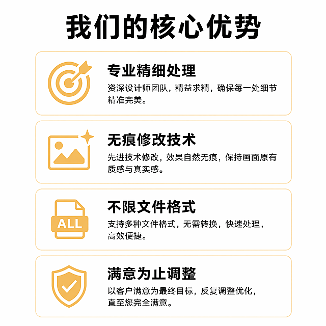 [主图-4] 核心优势展示主图，分点展示服务核心优势。
[氛围风格] 专业清晰，干净利落，突出服务优势。
[画质] 清晰干净，文字锐利，商业设计质感，画面高级通透。
[元素] 顶部大标题，下方四个优势卡片纵向排列，每个优势卡片搭配对应的概念图标，图标放在卡片左侧，文字放在右侧，每个卡片预留合适间距，整体居中排布，背景纯白色，主体占比约70%。
[光影] 光线均匀柔和，每个卡片区分清晰，文字清晰锐利，没有明显阴影干扰。
[配色] 纯白底色，标题黑色，卡片用浅暖黄色圆角边框，图标暖黄色，文字黑色，配色和整体风格保持统一。
[视角构图] 正面居中构图，1:1正方形满屏，纵向排列优势卡片，结构清晰。
[文字版式] 顶部大标题"我们的核心优势"，黑色粗体大字号；四个优势依次为：专业精细处理、无痕修改技术、不限文件格式、满意为止调整，每个优势标题加粗，下方补充简短说明，文字大小适中，移动端清晰可读，排版工整。
[比例分辨率] 1:1正方形比例，尺寸1440X1440，4K分辨率，文字清晰可辨。
[负向提示词] 卡片排列混乱，文字错乱，文字过小，图标变形，背景杂乱，水印。