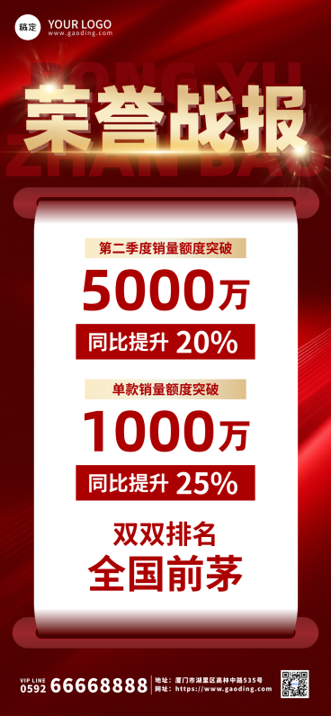 商品零售业绩荣誉战报预览效果