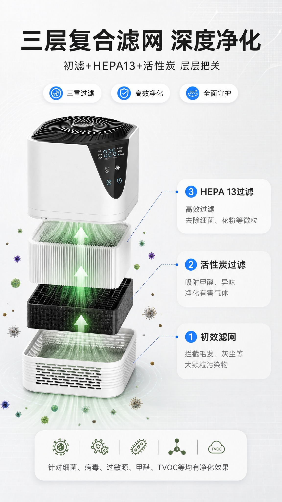 [商品] 使用【图4】瑞沃弗MAK-T桌面净化器（正确产品图，… - 图片创意预览