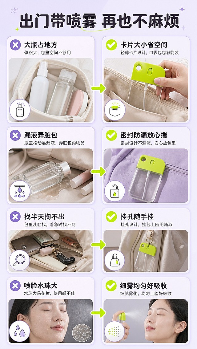 [商品] 使用【图1】卡片式便携喷雾瓶（黄绿色款为主视觉）；保留卡片造型、挂孔、按压喷头、透明瓶身、吸管结构与颜色材质不变。
[画面] 目标：痛点与解决页，用2×2多格说明外出携带喷雾的常见麻烦与对应解决方式。构图：四宫格拼图，左上/左下为痛点小场景，右上/右下为解决后状态；产品出现在右侧解决格中，主体占单格约50%；景别：中景+小场景拼贴；每格配小图标与短标题；阅读动线从左到右、从上到下。
[视觉] 套系策略：风格=清新马卡龙日用商业摄影风；标题字=圆润黑体粗体；正文字=简洁无衬线黑体；主色=淡薰衣草紫；背景延展=基于淡紫做浅紫格底与同色系卡片分层，每格有细微质感差异；强调色=荧光黄绿色，仅用于小面积图标、引线、对勾标签；标题色=深紫灰；正文色=中暖灰；组件=圆角信息卡、细线分隔、胶囊标签；光影=每格统一左前侧柔白光，干净通透。
[文字] 顶部主标题「出门带喷雾 再也不麻烦」，四格分别为：「大瓶占地方 → 卡片大小省空间」「漏液弄脏包 → 密封防漏放心揣」「找半天掏不出 → 挂孔随手挂」「喷脸水珠大 → 细雾均匀好吸收」；文字全部横向排版，字号保证手机端可读。
[规格] 图片比例9:16竖版，4K分辨率，负向提示：避免变形、错字、文字过小、竖排文字、瓶身结构失真、冷蓝灰背景、夸张恐吓式痛点、绝对化用语。
