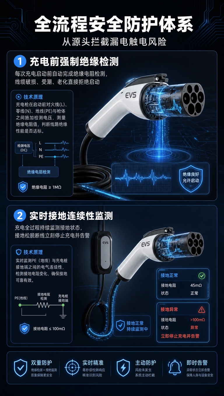 [商品] 使用【图2】新国标充电枪产品；保留黑白配色、EVS标… - 图片创意预览