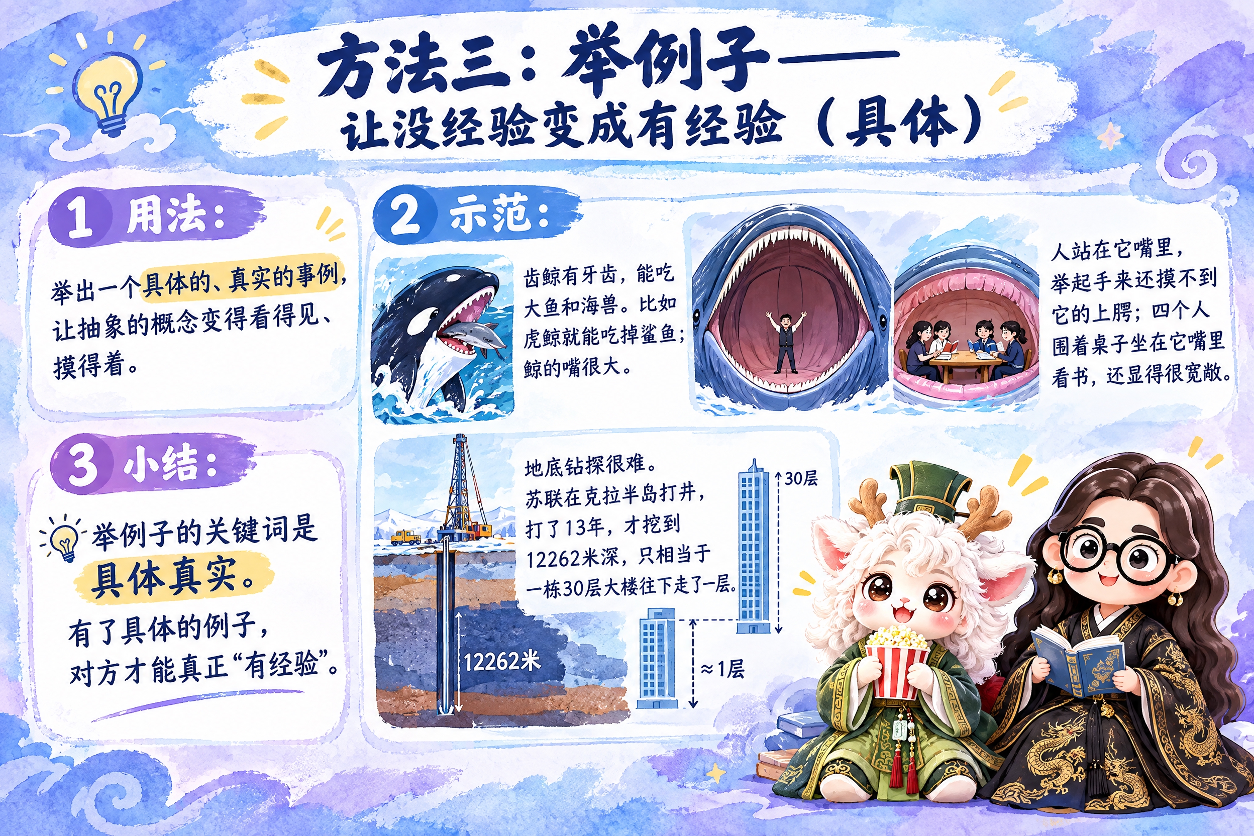 横版6寸比例的知识卡片设计，标题为"方法三：举例子——让没经验… - 图片创意预览