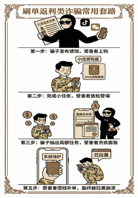 将背景改为白色预览效果