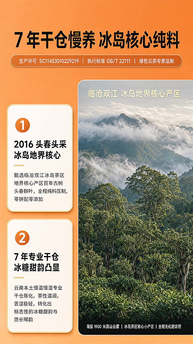 [第2页] 淘宝电商详情页核心优势 + 产地原料，地界古树普洱茶。整体视觉极致统一，低饱和度哑光爱马仕橙纯色渐变背景，禁止鲜艳刺眼的亮橙色，细哑光香槟金线条点缀，现代轻奢极简风格，8K 超高清细节，商业大片级柔和柔光，大面积留白克制高级，文字全部采用思源黑体无衬线字体清晰易读，品牌调性高端大气，古树普洱茶高端收藏养生风格，严格适配手机端竖屏阅读比例 9:16，所有文字字号不小于手机端可阅读最小尺寸，禁止出现任何与产品无关的多余元素。左右黄金比例分栏布局（左 4 右 6），整体居中对齐，大面积留白，背景纯哑光爱马仕橙，无多余暗纹，干净整洁，视觉冲击力强。左栏（核心卖点区）：顶部大标题 "7 年干仓慢养 冰岛核心纯料"（黑色加粗超大无衬线字体，居中），标题下方横条资质栏："生产许可 SC11453010229219 | 执行标准 GB/T 22111 | 绿色云茶专家监制"（白色字体，橙色背景条，大圆角，左右留边），下方两个大圆角悬浮卡片（哑光白 + 细香槟金描边 + 柔和投影），上下等间距排列：卡片 1：橙色圆形编号 "1"，标题 "2016 头春头采 冰岛地界核心"（加粗），正文 "甄选临沧双江冰岛茶区地界核心产区百年古树头春鲜叶，全程纯料压制，零拼配零添加"；卡片 2：橙色圆形编号 "2"，标题 "7 年专业干仓 冰糖甜韵凸显"（加粗），正文 "云南本土恒温恒湿专业干仓陈化，茶性温润，苦涩极轻，转化出标志性的冰糖甜韵与悠长喉韵"。右栏（产地展示区）：顶部小标题 "临沧双江 冰岛地界核心产区"（粗哑光香槟金字体，居中），下方一张全屏高清晰古茶园全景图（云雾缭绕的高山茶园，古树错落，绿意盎然，无现代化人工建筑，保留原生态风貌），占据右栏 90% 空间，图片底部叠加半透明黑色渐变条，白色文字："海拔 1900 米高山云雾 | 冰岛茶区核心小产区 | 全程无化肥农药"。字体全部采用思源黑体无衬线，所有文字清晰可辨，颜色统一不杂乱，负向提示词：文字错乱，文字模糊，颜色偏差，水印，背景杂乱，鲜艳刺眼亮橙色，多余元素，构图失衡。