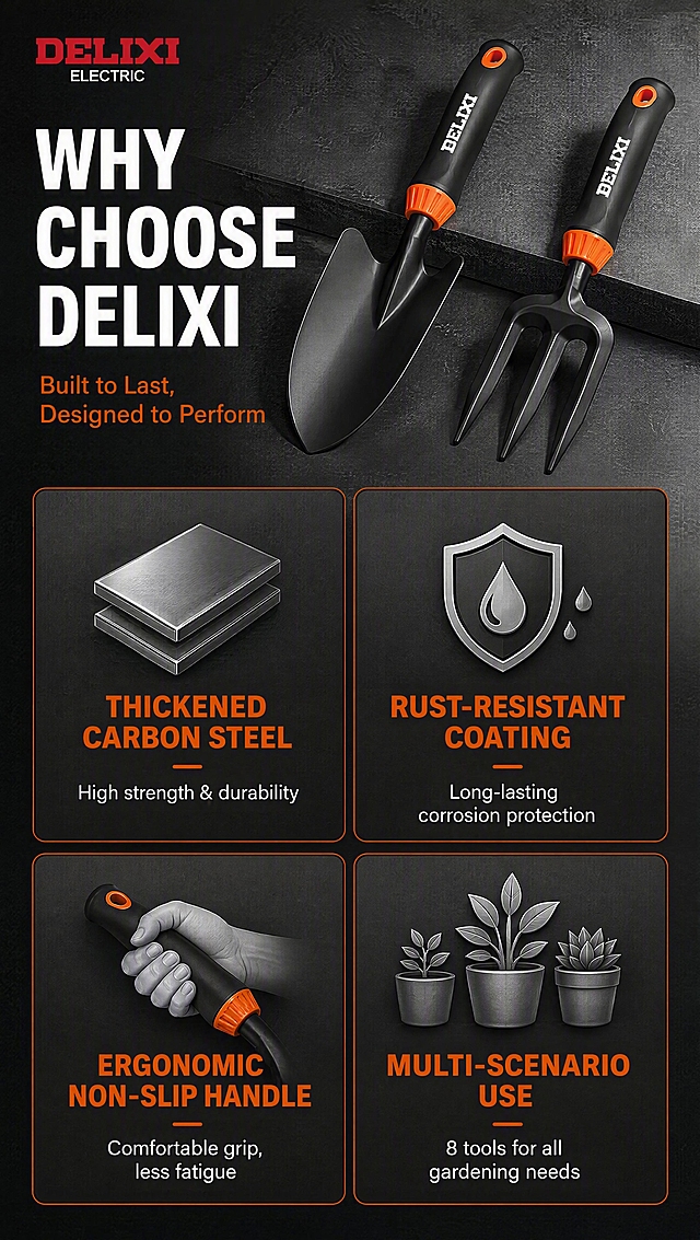 [第2张] 核心卖点总览页 - DELIXI园艺工具四大核心卖点icon卡展示。本张使用【图1】作为产品参考，提取工具外观特征，页面上方展示代表性工具（宽铲+三齿叉）。
[氛围/风格] 专业工业风，深灰底色，橙色高亮，信息卡片式排版，简洁有力。
[元素布局] 顶部约25%区域展示2件核心工具（宽铲、三齿叉）斜向摆放，黑橙手柄+碳钢刀头，保持原图质感；下方约75%区域为2x2四宫格卖点卡，每格配icon图形+英文标题+简短说明。背景深灰渐变，卡片浅灰底+橙色边框点缀。
[光影质感] 顶部工具区保留金属高光与自然投影，下方卡片区平光突出信息可读性，整体明暗均衡。
[配色色系] 全局底色 #1F1F1F 深灰黑；主色黑色+橙色 #FF6600；辅助色深灰卡片、白色正文、浅灰图标。
[视角构图] 竖版上下构图，上半产品展示，下半信息矩阵，阅读动线自上而下。
[文字版式] 全英文排版。顶部主标题「WHY CHOOSE DELIXI」白色粗体，副标题「Built to Last, Designed to Perform」橙色小字。四宫格卖点：左上「THICKENED CARBON STEEL」+ 钢板icon + 「High strength & durability」；右上「RUST-RESISTANT COATING」+ 盾牌水滴icon + 「Long-lasting corrosion protection」；左下「ERGONOMIC NON-SLIP HANDLE」+ 手握手柄icon + 「Comfortable grip, less fatigue」；右下「MULTI-SCENARIO USE」+ 花园盆栽icon + 「8 tools for all gardening needs」。每个卖点卡标题橙色粗体，说明白色小字。
[比例分辨率] 800x1422像素竖版，4K分辨率，文字清晰可辨，高清画质。
[负向提示词] 工具变形，颜色偏差，水印，文字错乱，中文文字，产品图模糊，卡片变形。