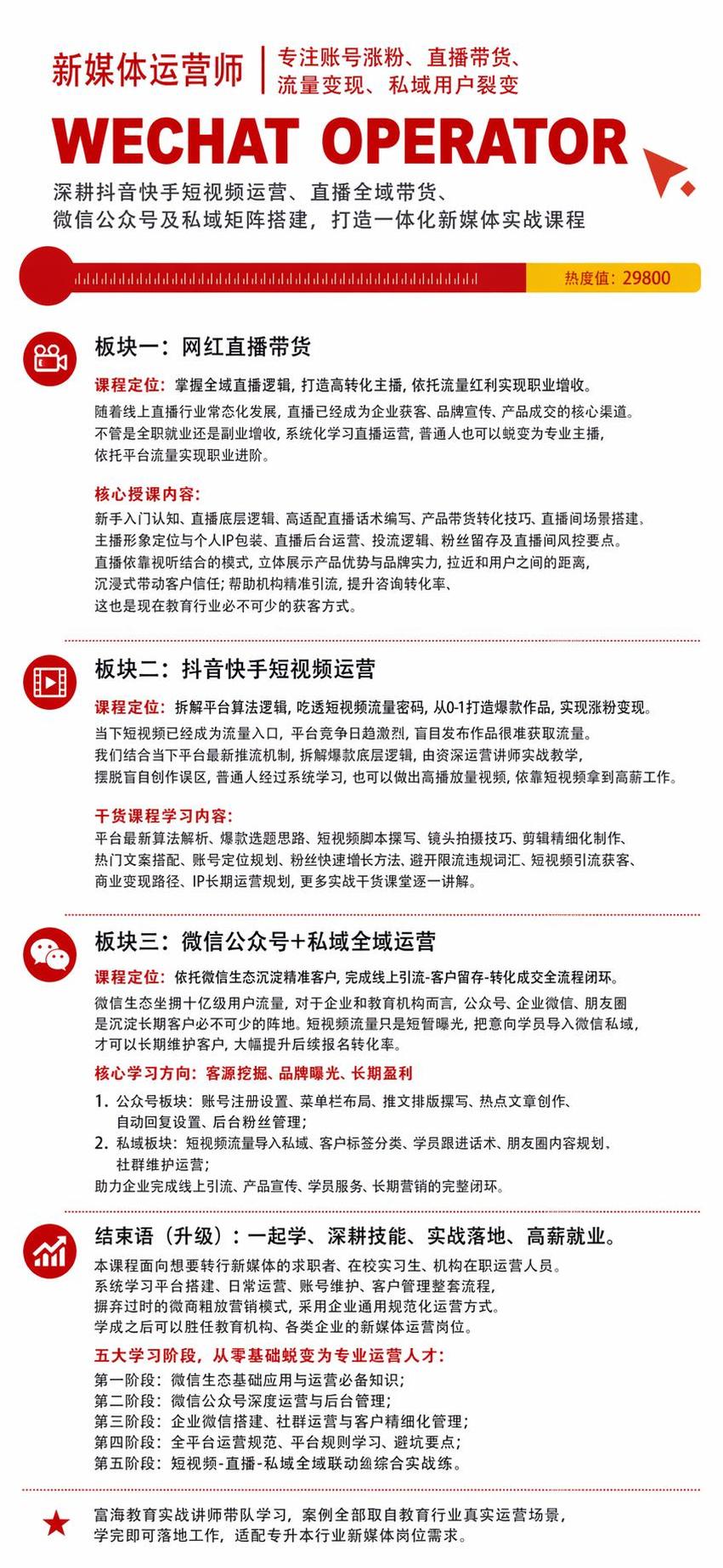参考上传图片的排版、样式、配色和整体布局，替换为新文案内容，保… - 图片创意预览