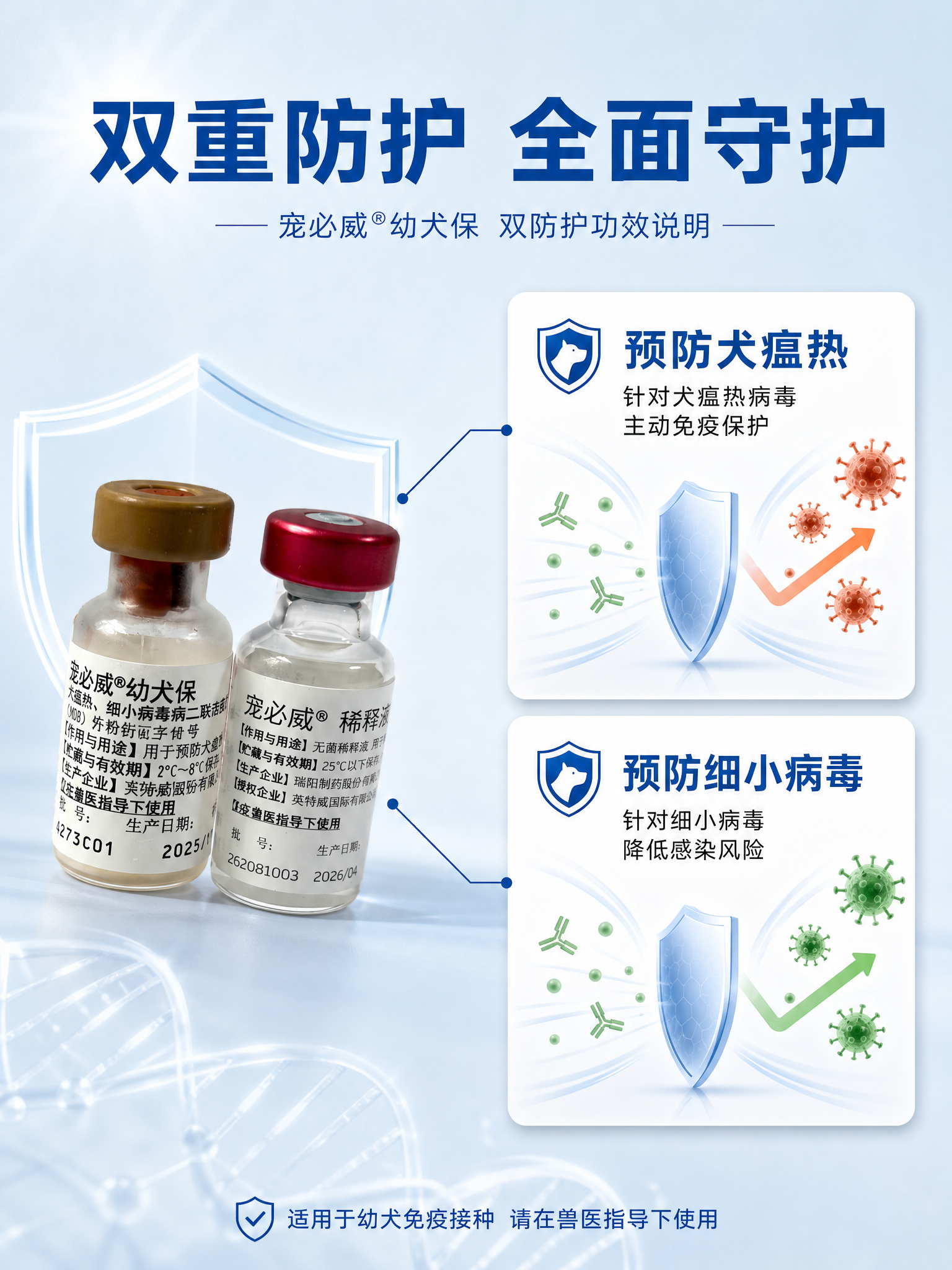 [第2张] 核心功效页-宠必威幼犬保双防护功效说明。本张使用【… - 图片创意预览