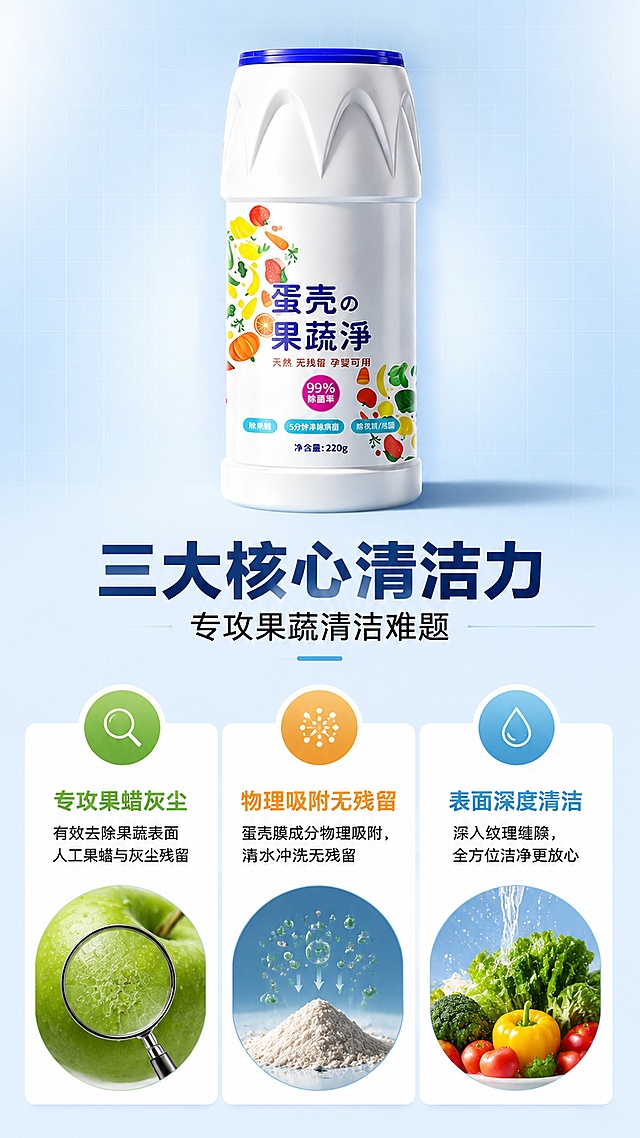 [第2屏] 详情页核心卖点屏 - 蛋壳果蔬净三大功能深度解析。本屏使用【图1】作为商品主体，保持产品外观与输入图一致。
[氛围/风格] 专业功能说明风，清新科技感，商业设计质感，信息层级清晰。
[元素布局] 产品瓶身位于画面上方中央，占比约35%-40%，正面展示；下方分为三栏横向排列，每栏对应一个核心卖点；每栏配有对应图标和示意图：第一栏果蜡灰尘配放大镜+果蔬表面蜡层示意图，第二栏物理吸附配蛋壳粉末+吸附颗粒示意图，第三栏深度清洁配清水冲洗+洁净果蔬示意图；三栏之间用细线分隔；整体背景为浅蓝渐变，带有细微的网格纹理增加科技感。瓶身结构、颜色、标签与输入产品图完全一致。
[光影质感] 顶部均匀柔光，产品下方有柔和投影，三栏图标区域有轻微卡片浮起效果，整体明亮清晰。
[配色色系] 全局底色 #EAF4FF（淡蓝色）；主色深蓝标题 + 白色卡片；辅助色绿色（天然）、橙色（活力）、浅蓝色（洁净）分别对应三个卖点。
[视角构图] 正面平视，上下结构布局，阅读动线顶部产品 → 中部主标题 → 下方三栏卖点依次阅读。
[文字版式] 版式为上产品 + 中标题 + 下三栏卖点卡片。顶部主标题「三大核心清洁力」，副标题「专攻果蔬清洁难题」，粗黑体居中；下方三栏等宽卡片：第一栏标题「专攻果蜡灰尘」，说明「有效去除果蔬表面人工果蜡与灰尘残留」；第二栏标题「物理吸附无残留」，说明「蛋壳膜成分物理吸附，清水冲洗无残留」；第三栏标题「表面深度清洁」，说明「深入纹理缝隙，全方位洁净更放心」；每栏顶部配圆形图标，文字左对齐，字号适中确保手机端清晰可读。
[比例分辨率] 9:16 竖版比例，4K分辨率，文字清晰可辨，高清画质。
[负向提示词] 产品变形，颜色偏差，文字错乱，文字过小，水印，背景杂乱，卡片排版混乱，医疗化表述，绝对化用语。