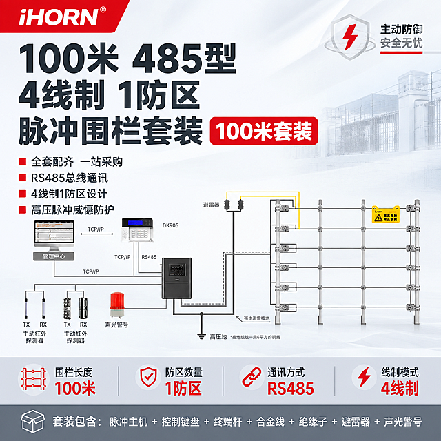 [主图-1] 100米485型4线制1防区脉冲围栏套装 产品首图，主题：全套周界安防脉冲电子围栏系统套装。
[统一基调] 报警行业专业配色，白色与浅灰为主背景，警示红作点缀强调；字体为无衬线粗体，标题字深灰近黑，辅助字中灰，强调字警示红；排版克制高级，满版无大面积留白，信息层级清晰；左上角固定放置豪恩iHORN品牌LOGO（白色字体，保持原图外观不变形）。
[画面] 产品主体（100米485型4线制1防区脉冲围栏系统全套示意图）居中偏右及中部，占画面约65%，保持原图中所有设备、连线、标注的外观结构完全一致，不扭曲不变形；脉冲主机、控制键盘、围栏终端杆、避雷器、声光警号、红外探测器、管理中心等组件完整清晰；左侧及上方为产品名称与核心卖点文字区；背景为优化后的柔和浅灰渐变棚拍背景，干净通透。
[光影质感] 柔和棚拍光，整体画面明亮通透，设备组件边缘清晰，立体感强，材质质感真实，不发灰不发脏。
[配色] 背景：浅灰白渐变；主标题：深灰近黑色；副标题与说明：中灰色；强调关键词与分隔线：警示红色；系统示意图保持原图配色。
[文字版式] 左上角豪恩iHORN LOGO；左上部超大主标题三行："100米 485型""4线制 1防区""脉冲围栏套装"，字体粗黑醒目，"100米套装"用警示红色突出；主标题下方4个核心卖点短句，每行前加红色小方块点缀："全套配齐 一站采购""RS485总线通讯""4线制1防区设计""高压脉冲威慑防护"；右侧及中部为系统套装示意图；底部通栏浅灰底条，排列4个核心参数："围栏长度 100米""防区数量 1防区""通讯方式 RS485""线制模式 4线制"；底部参数条下方补充套装包含："脉冲主机+控制键盘+终端杆+合金线+绝缘子+避雷器+声光警号"。
[输出要求] 1:1正方形，2048x2048，2K分辨率；系统示意图清晰不变形；文字清晰可读，无错字；无水印无平台LOGO；无深色单一纯色背景；无杂乱元素；整体大气专业，报警行业风格，满版无空白。