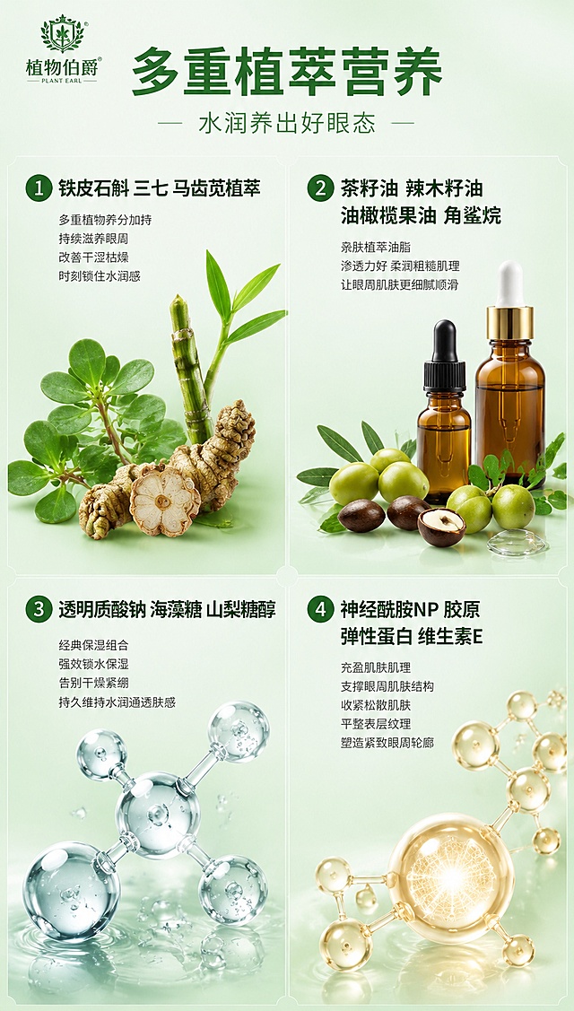 [第4屏] 详情页多重植萃营养-四大成分组分解 成分可视化。
[氛围/风格] 清新植萃成分解析风 浅绿底色 专业纯净 成分可视化
[元素布局] 画面分为四大成分组 呈2x2网格布局 每组有对应的成分原料实物图和文字说明 左上组 铁皮石斛 三七 马齿苋植萃 配新鲜植物叶片 右上组 茶籽油 辣木籽油 油橄榄果油 角鲨烷 配精油滴瓶 左下组 透明质酸钠 海藻糖 山梨糖醇 配透明水分子结构 右下组 神经酰胺NP 胶原 弹性蛋白 维生素E 配胶原蛋白分子球 背景为浅薄荷绿渐变 每组之间有细白线分隔 顶部有大标题 左上角放置植物伯爵品牌Logo
[光影质感] 均匀柔光照明 每组成分元素有自然阴影 整体明亮通透 科研质感
[配色色系] 全局底色 #E8F5E9 浅薄荷绿 主色 白色 深绿 辅色 各成分对应自然色
[视角构图] 正面平视 四宫格布局 阅读动线从上到下 从左到右
[文字版式] 顶部大标题 多重植萃营养 深绿色粗体大号居中 副标题 水润养出好眼态 深绿色中号 四宫格每格上方有编号 1 2 3 4 绿色圆形底白字 每格内有成分名称 深绿色粗体中号 下方功效说明 深灰色小号 左上 多重植物养分加持 持续滋养眼周 改善干涩枯燥 时刻锁住水润感 右上 亲肤植萃油脂 渗透力好 柔润粗糙肌理 让眼周肌肤更细腻顺滑 左下 经典保湿组合 强效锁水保湿 告别干燥紧绷 持久维持水润通透肤感 右下 充盈肌肤肌理 支撑眼周肌肤结构 收紧松散肌肤 平整表层纹理 塑造紧致眼周轮廓
[比例分辨率] 宽800px 高1400px 约4:7竖版比例 4K分辨率 文字清晰可辨 高清画质
[负向提示词] 变形 水印 文字错乱 文字过小 背景杂乱 产品图模糊 医疗暗示