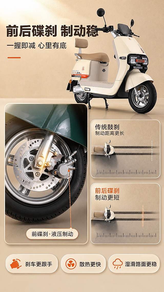 [商品] 使用【图1】前轮与前泥板、碟刹卡钳与刹车盘、镀铬前叉；【图2】整车 3/4 前侧全貌（保留整车结构与配色、车身原有文字图案）。前轮微距不得改变轮圈样式、卡钳结构与泥板颜色。\n[画面] 目标：说明前后碟刹制动。构图：上部标题与副标题；中部左侧前轮碟刹微距大卡（液压卡钳夹持刹车盘的金属细节，弱高光与暖色反射），右侧上下两张小卡做普通方案与前后碟刹的制动距离对比（同一条路面上两段制动痕与细线刻度，标出更短），下部三枚胶囊。对比对象只写传统鼓刹，不贬损竞品。卡其渐变背景与立体卡片，整体与套系一致。\n[视觉] 套系策略：风格=卡其色系 3D 高级电商详情风（奶油白与浅卡其主色、3D 圆角立体卡片、产品悬浮投影与地面反射、细线标注）；标题字=现代无衬线粗黑体；正文字=细黑体；主色=浅奶油白到浅卡其渐变；背景延展=卡其同色系深浅渐变加细腻亚麻质感与柔和径向光晕；强调色=暖橙红（仅小面积图标、引线、标签、数字）；标题色=深咖啡；正文色=中暖灰；组件=3D 圆角卡片、胶囊参数条、细线标签；光影=左前暖光加右后轮廓光。\n[文字] 主标题「前后碟刹 制动稳」；副标题「一握即减 心里有底」；对比小卡标签「传统鼓刹 制动距离更长」与「前后碟刹 制动更短」；三枚胶囊：「刹车更跟手」「散热更快」「湿滑路面更稳」。文字全部横排，禁止竖排、旋转、斜排。\n[规格] 图片比例 9:16 竖版，4K；避免：绝对化用语、贬损竞品、平台 Logo／水印／二维码、竖排或旋转文字、产品变形、冷蓝冷灰作为主色。负向：变形、错字乱码、虚构制动距离数值、文字过小。