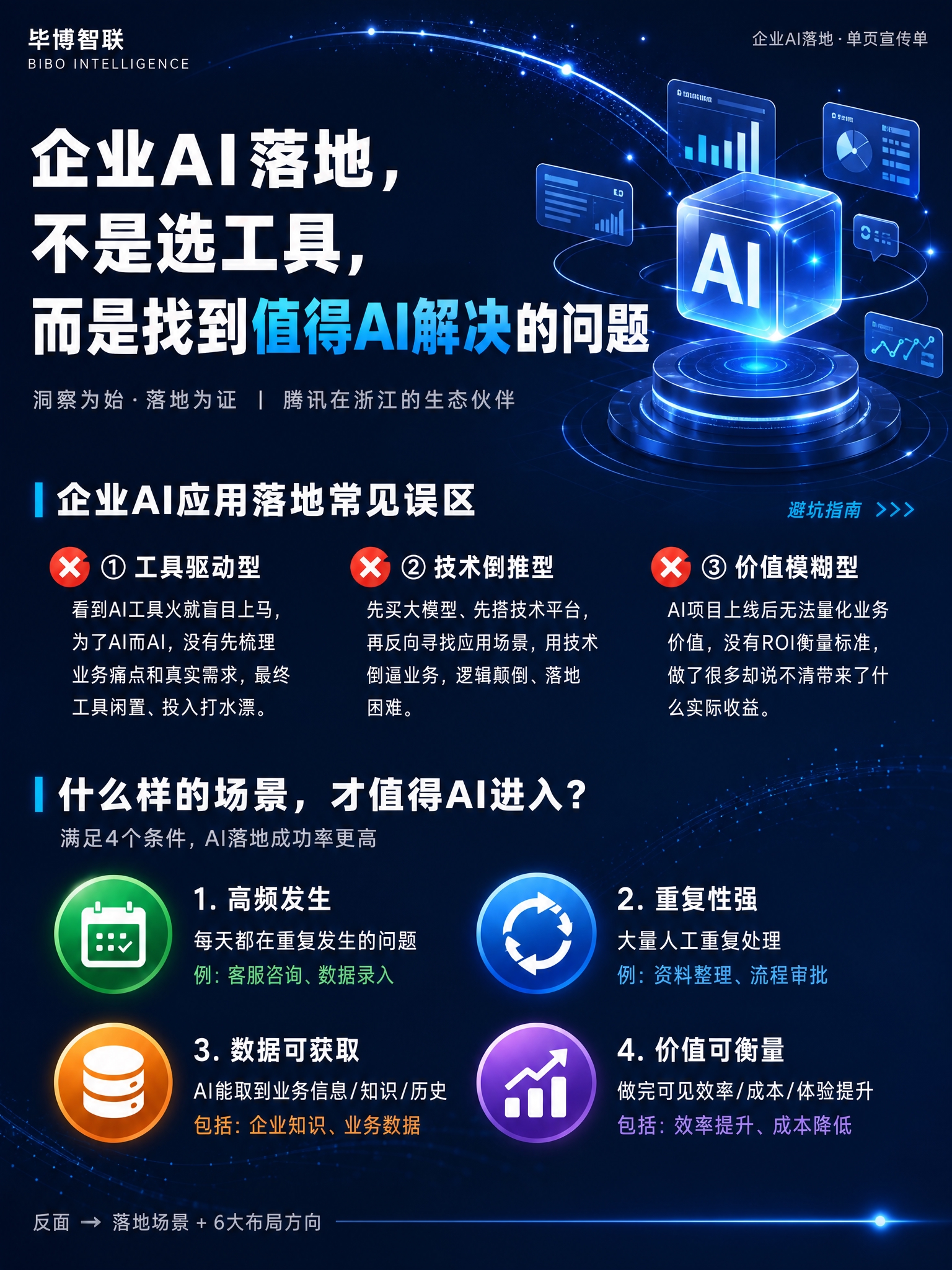 企业AI落地宣传单正面，竖版A4比例3:4，深蓝科技风，减少框… - 图片创意预览